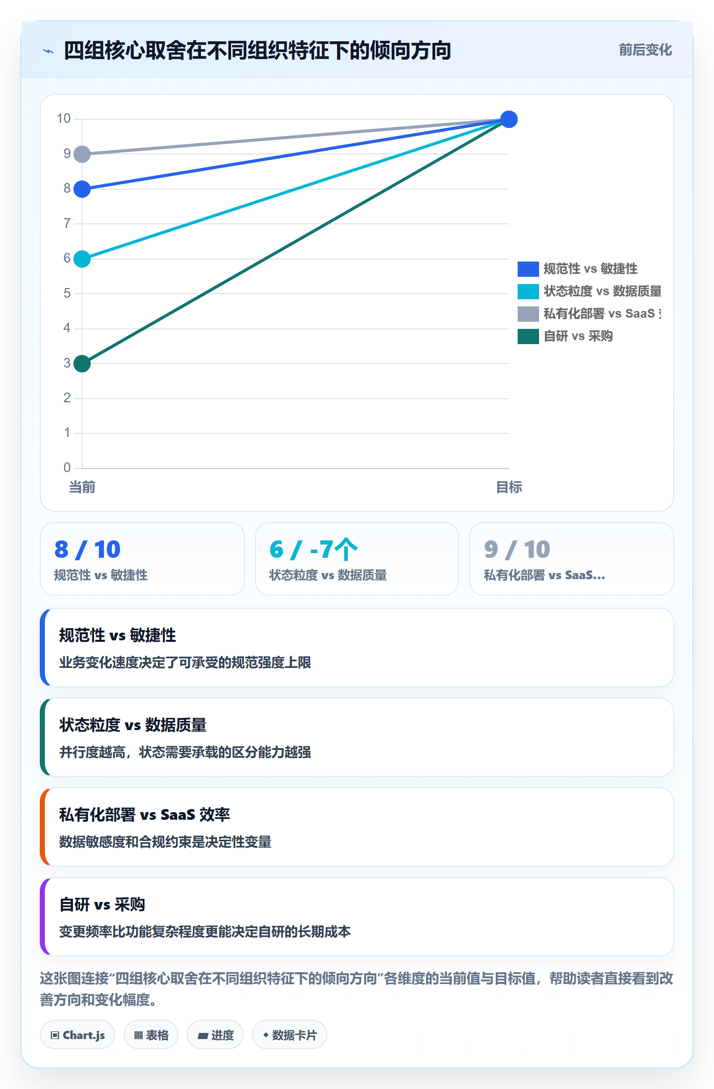 节点状态流程与规范:企业管理者里程碑协同管理关键指标