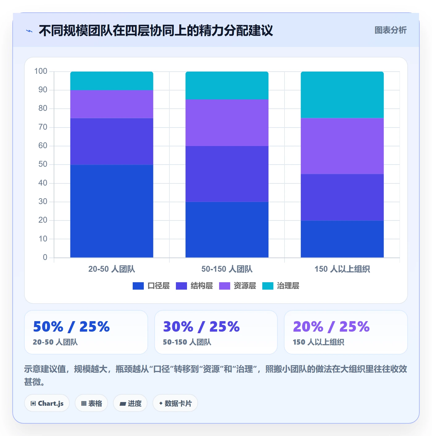 预计工期最佳实践:项目经理任务属性协同管理,常见问题