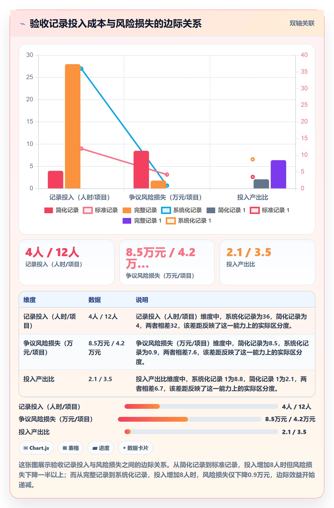 任务验收如何做好验收记录?项目成员协同管理与操作步骤