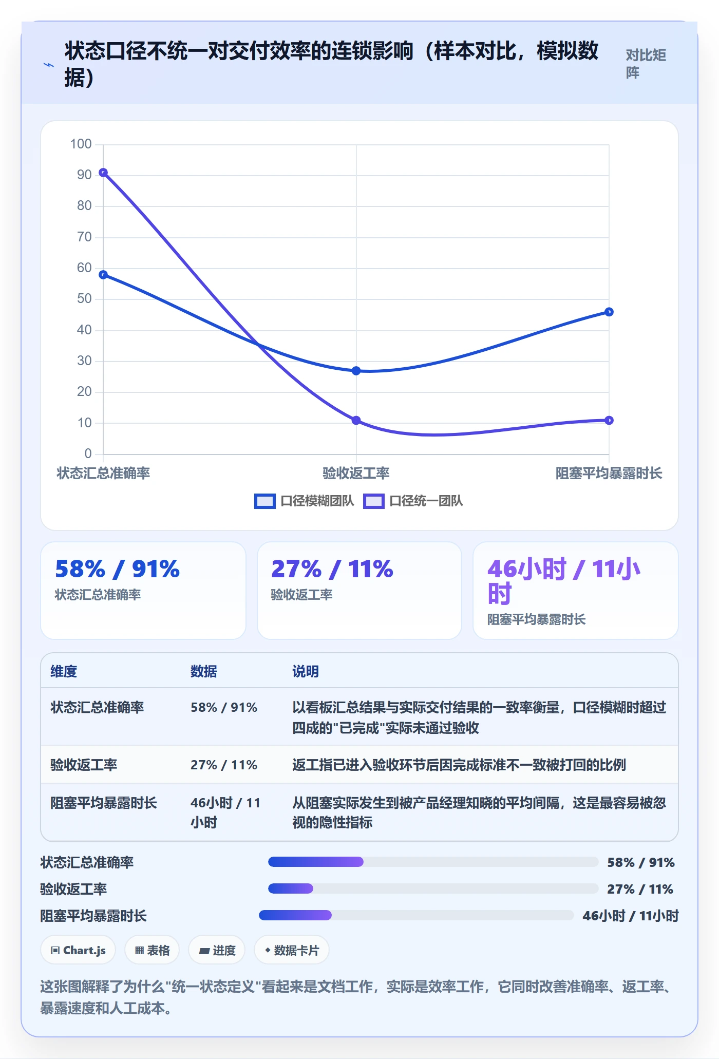 动态落地方案：产品经理开展进度跟踪的流程优化案例解析