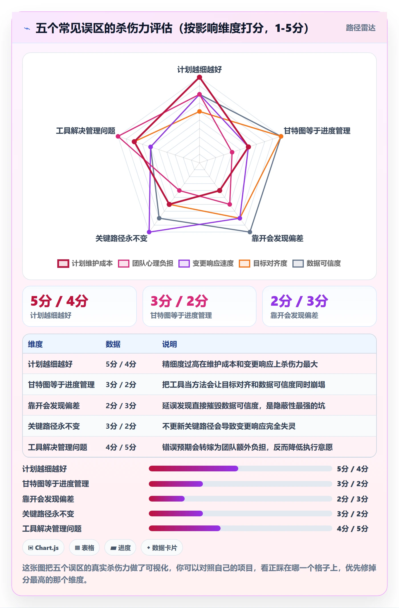 进度管理计划进度全流程：项目经理落地方案与一文讲清