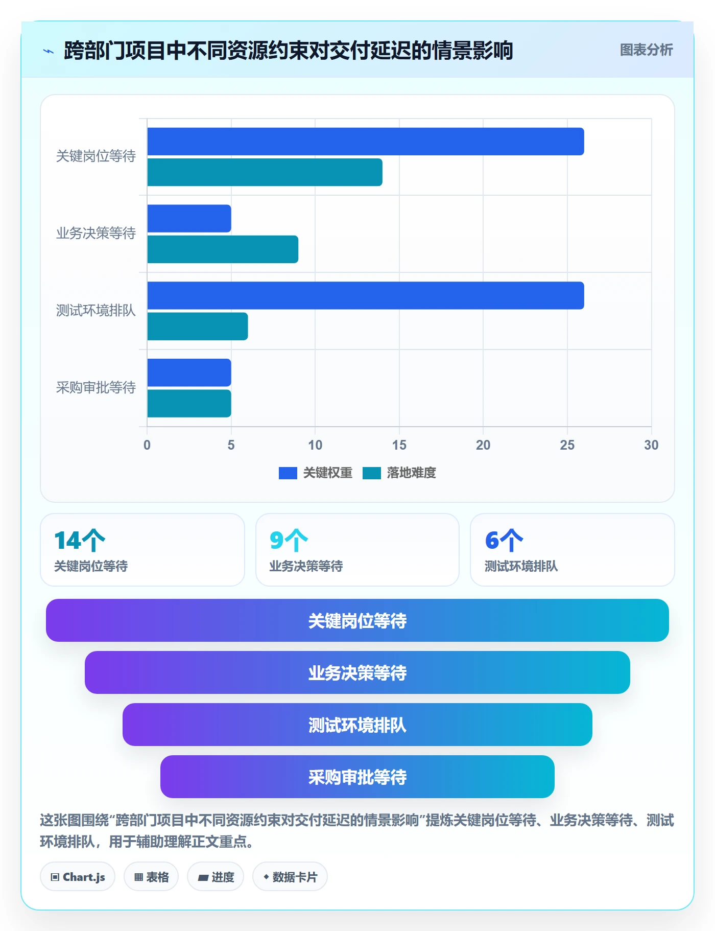岗位怎么做?管理层协同管理:资源管理从0到1