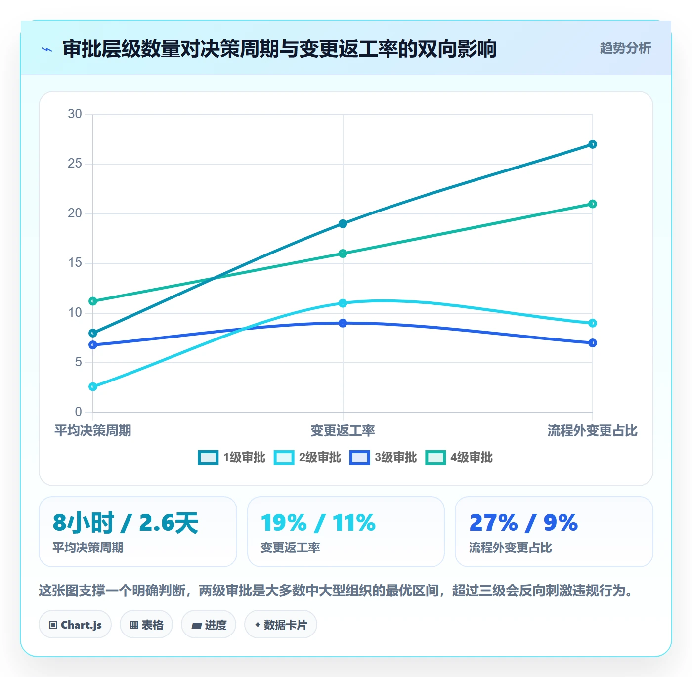 项目范围范围教程:PMO入门指南,避坑指南