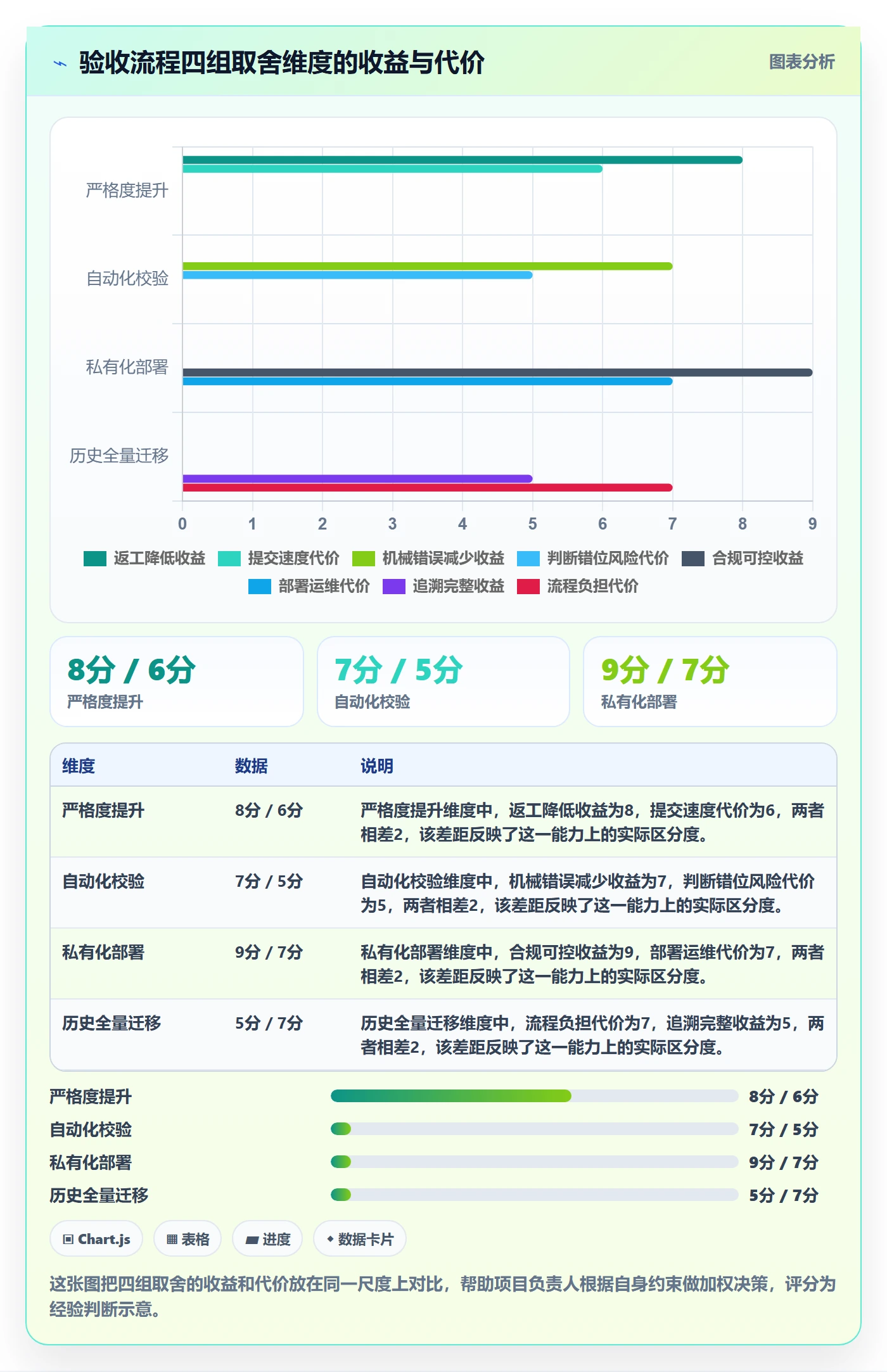 任务验收提交教程:项目负责人流程优化,避坑指南