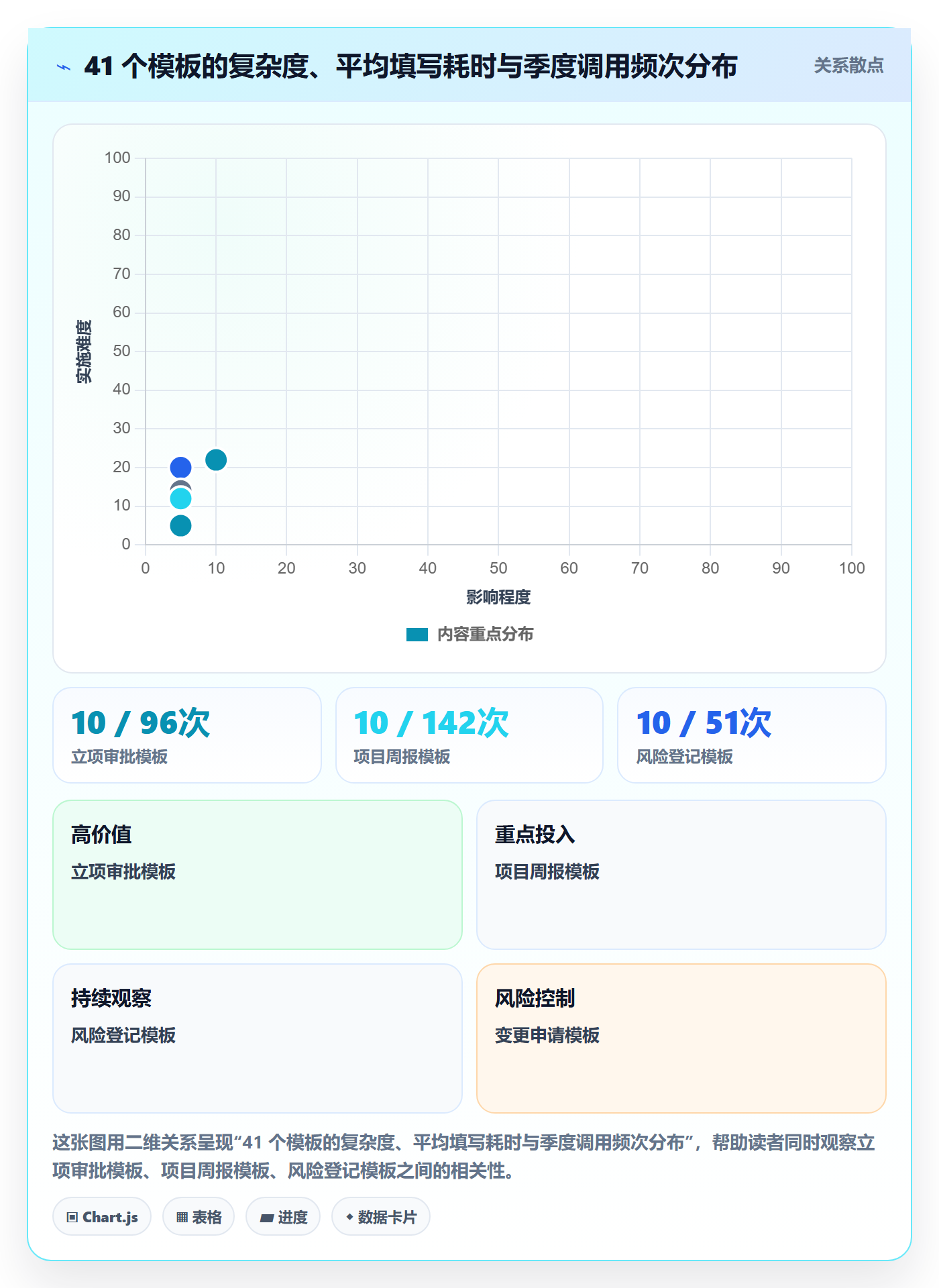 模板复用实操方法:PMO提升项目模板效率的落地方案方法与模板