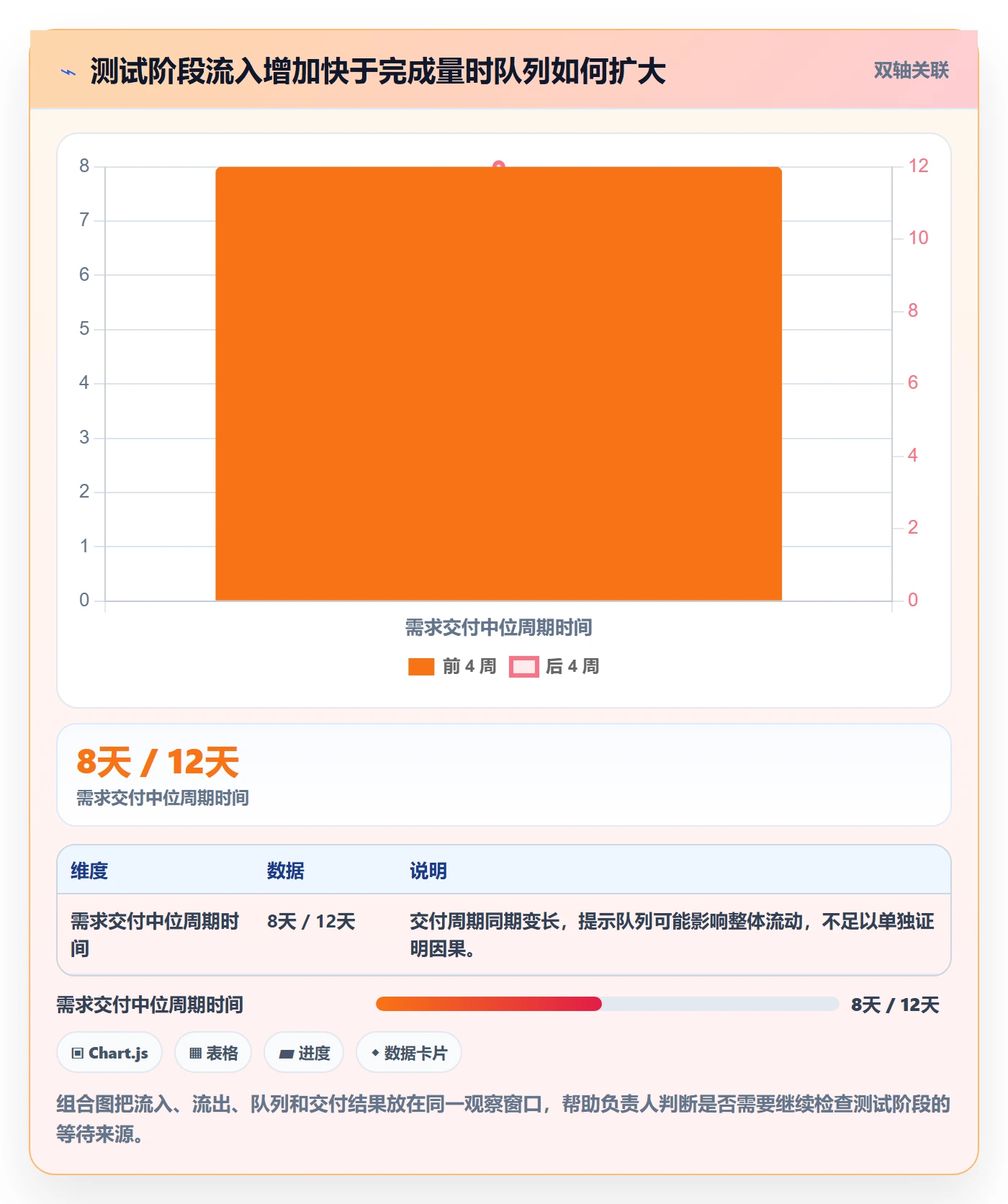Kanban实操方法:项目负责人提升看板效率的数据分析方法与模板