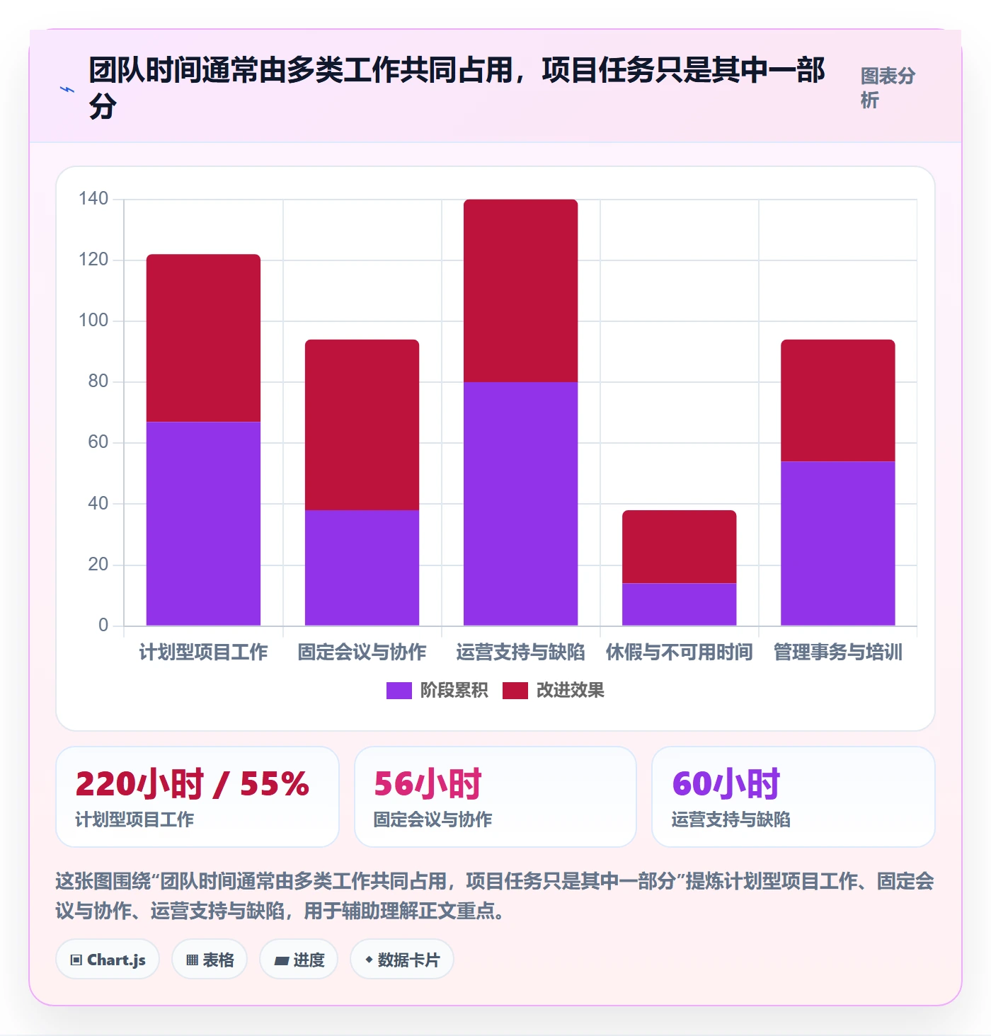 可用工时最佳实践:产品经理人力资源计划落地方案,常见问题