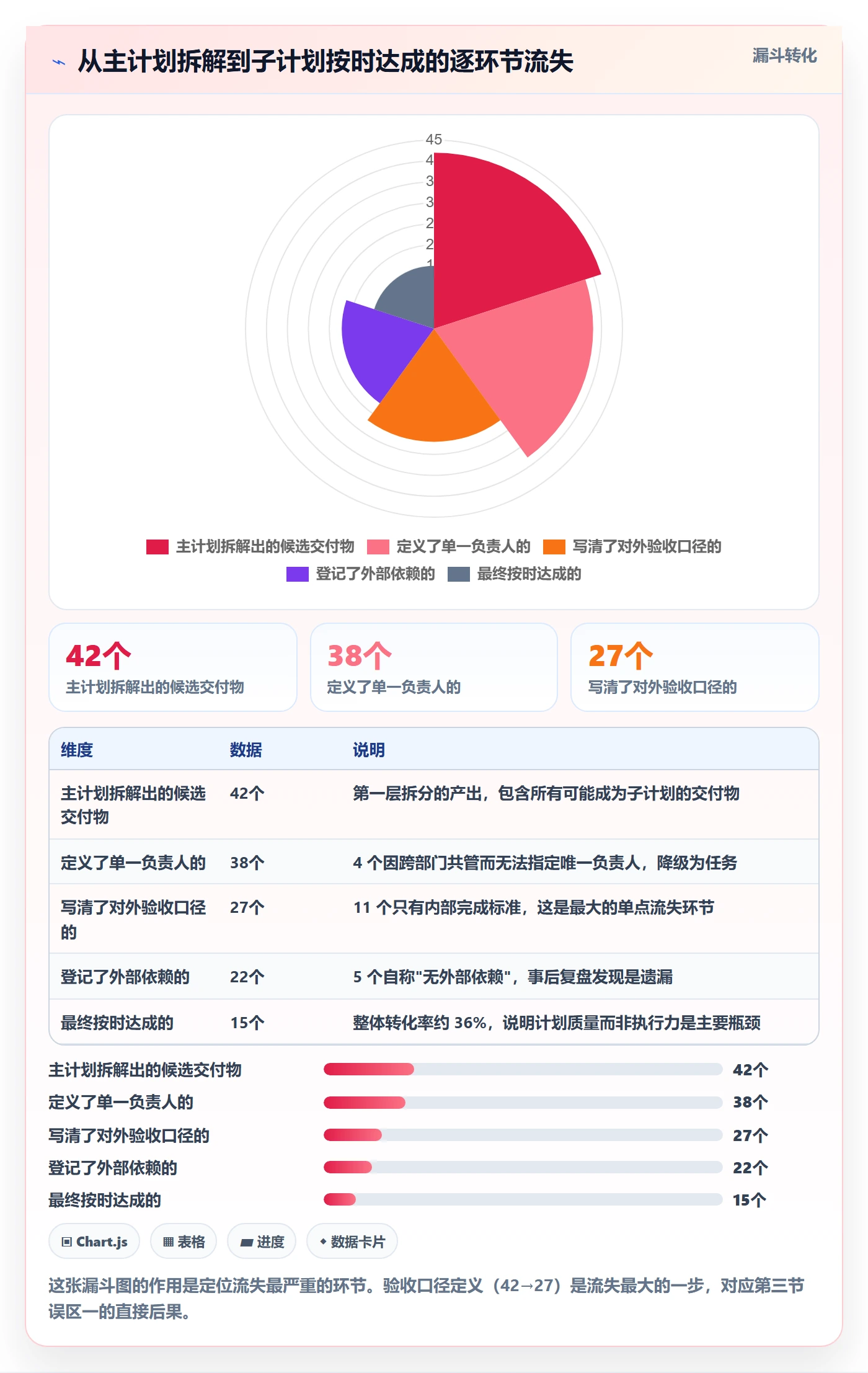 子计划最佳实践:项目经理项目规划实操方法,常见问题
