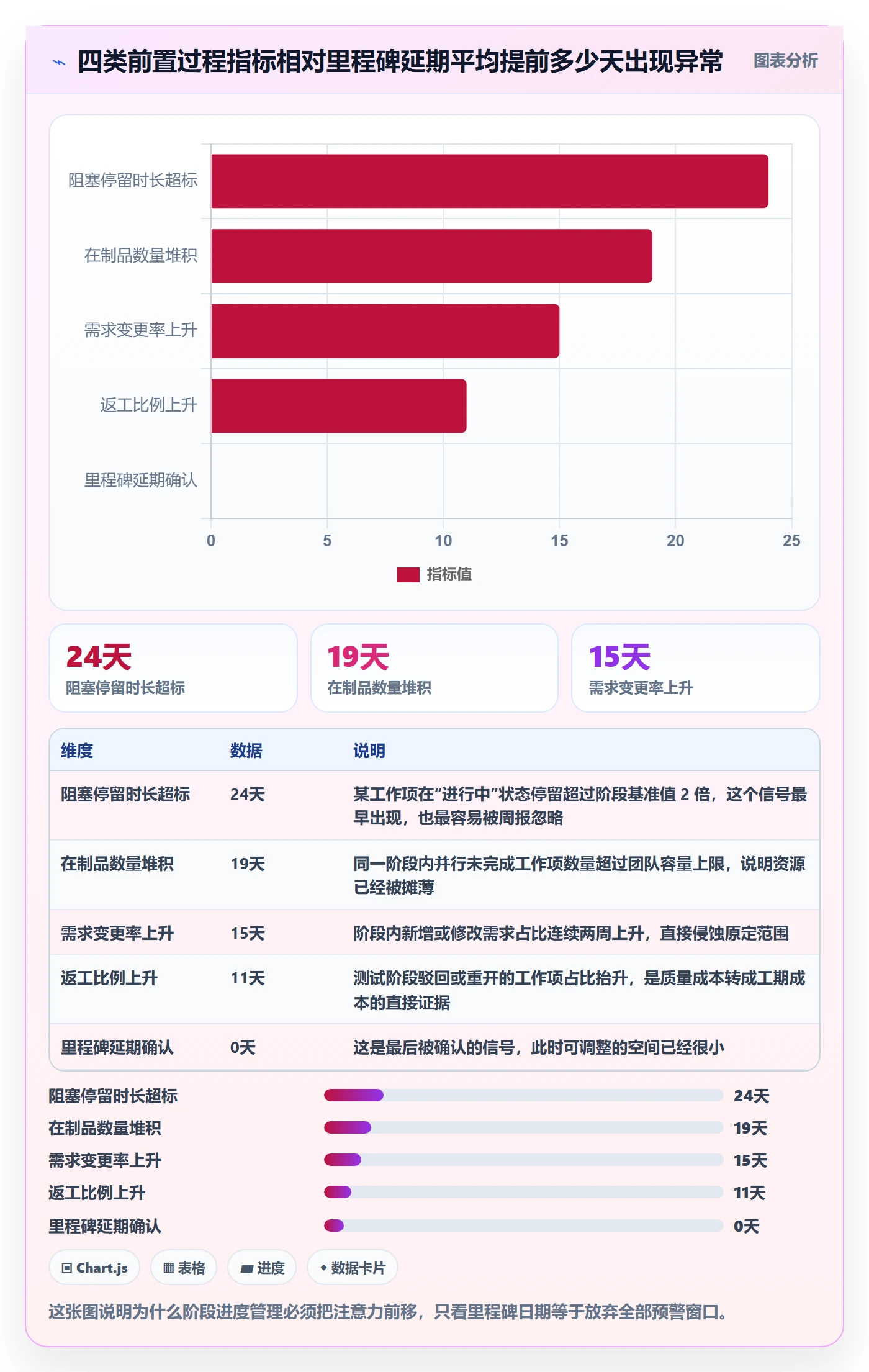 阶段进度实操方法：企业管理者提升进度管理效率的最佳实践方法与模板