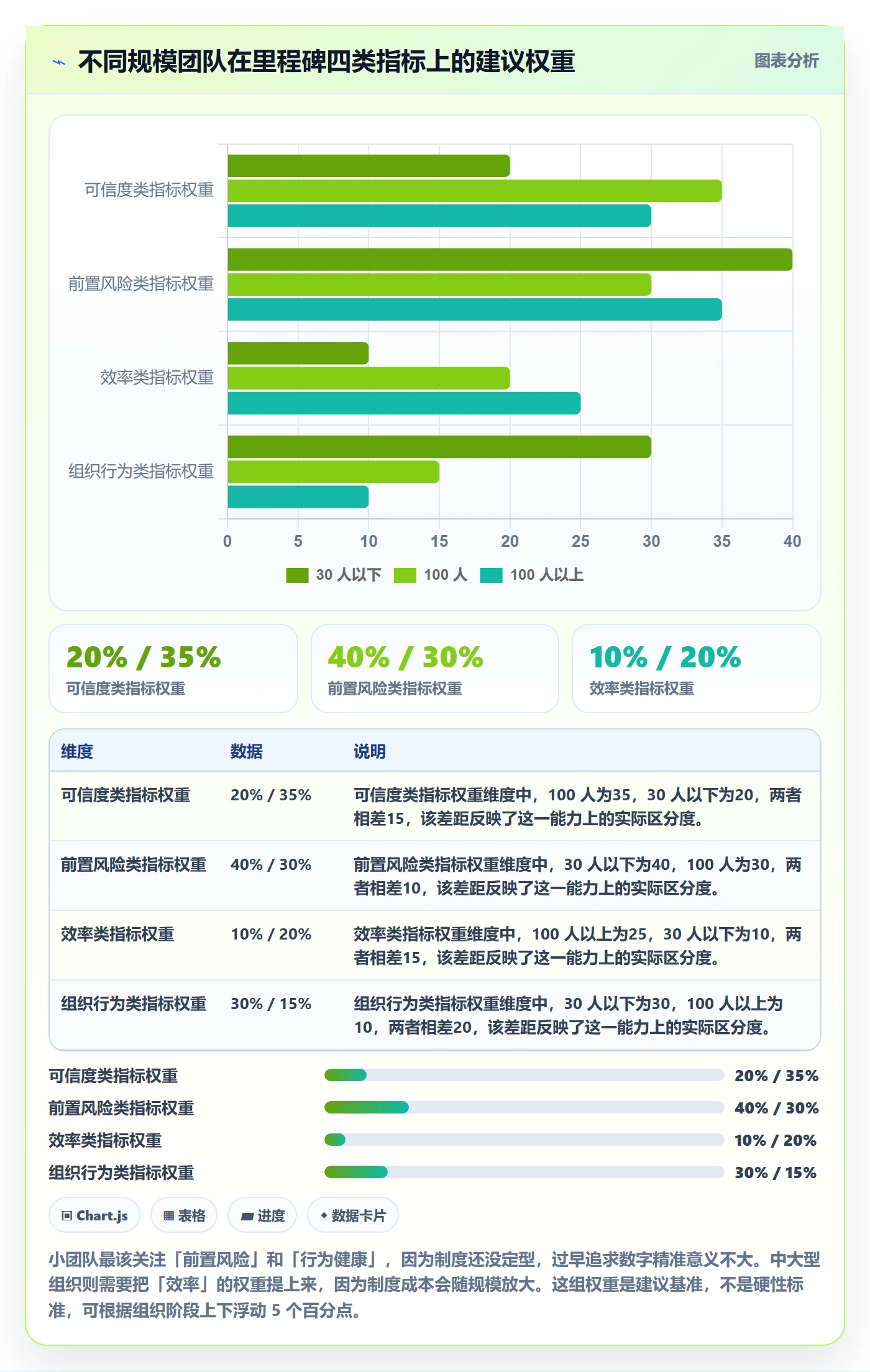里程碑流程与规范:研发团队里程碑制度设计关键指标