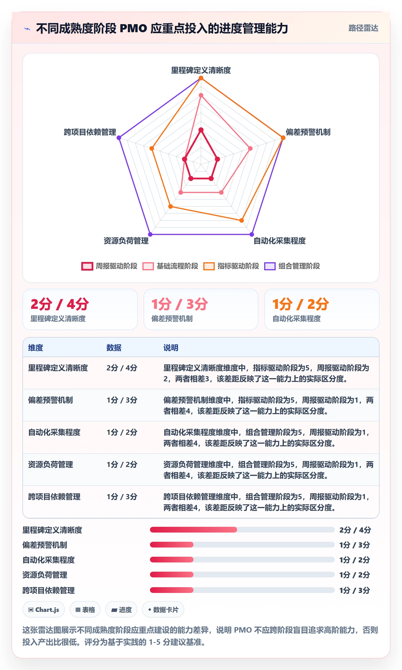 计划进度流程与规范：PMO进度管理落地方案关键指标