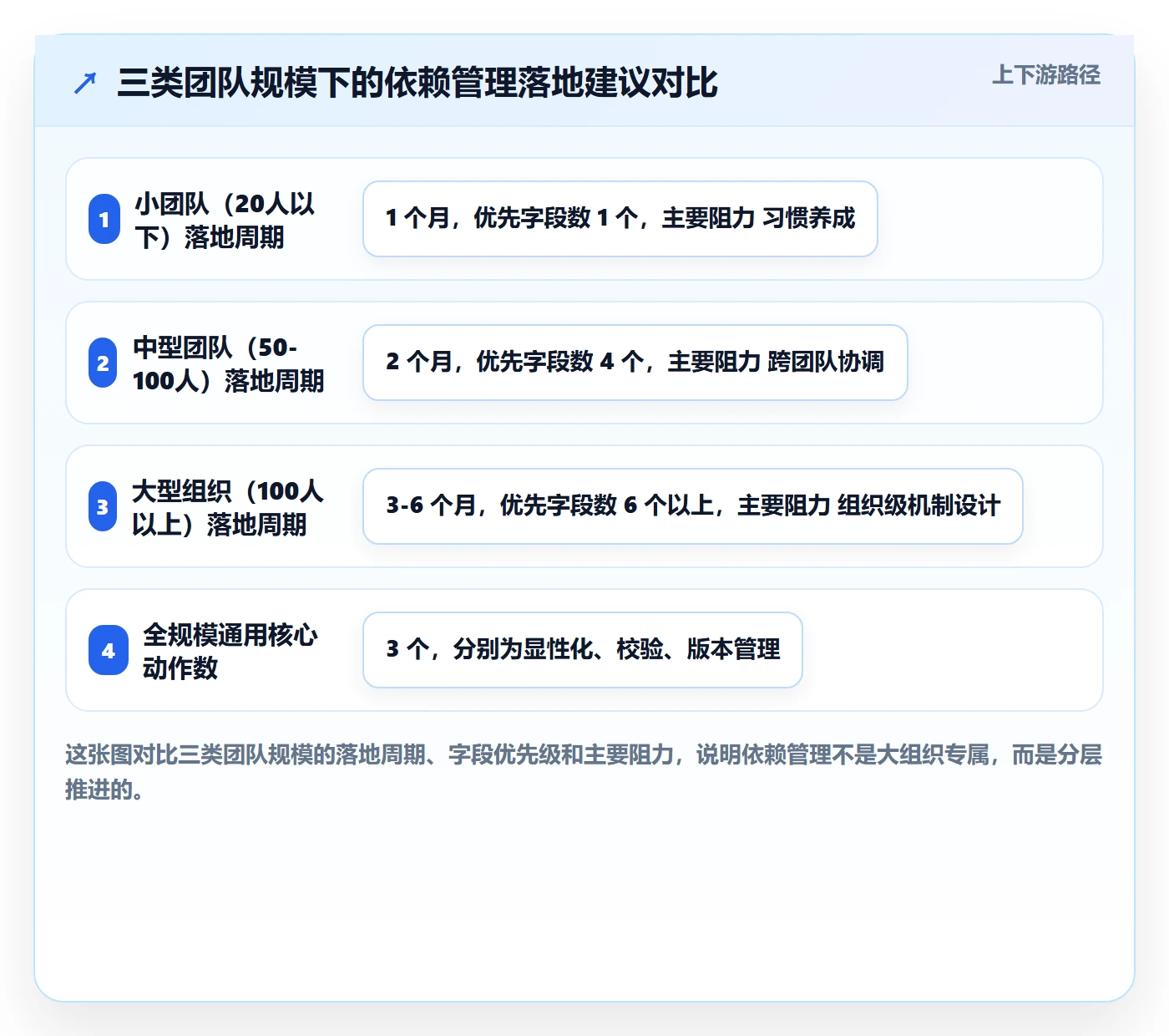 FS实操方法:项目经理提升任务依赖效率的最佳实践方法与模板