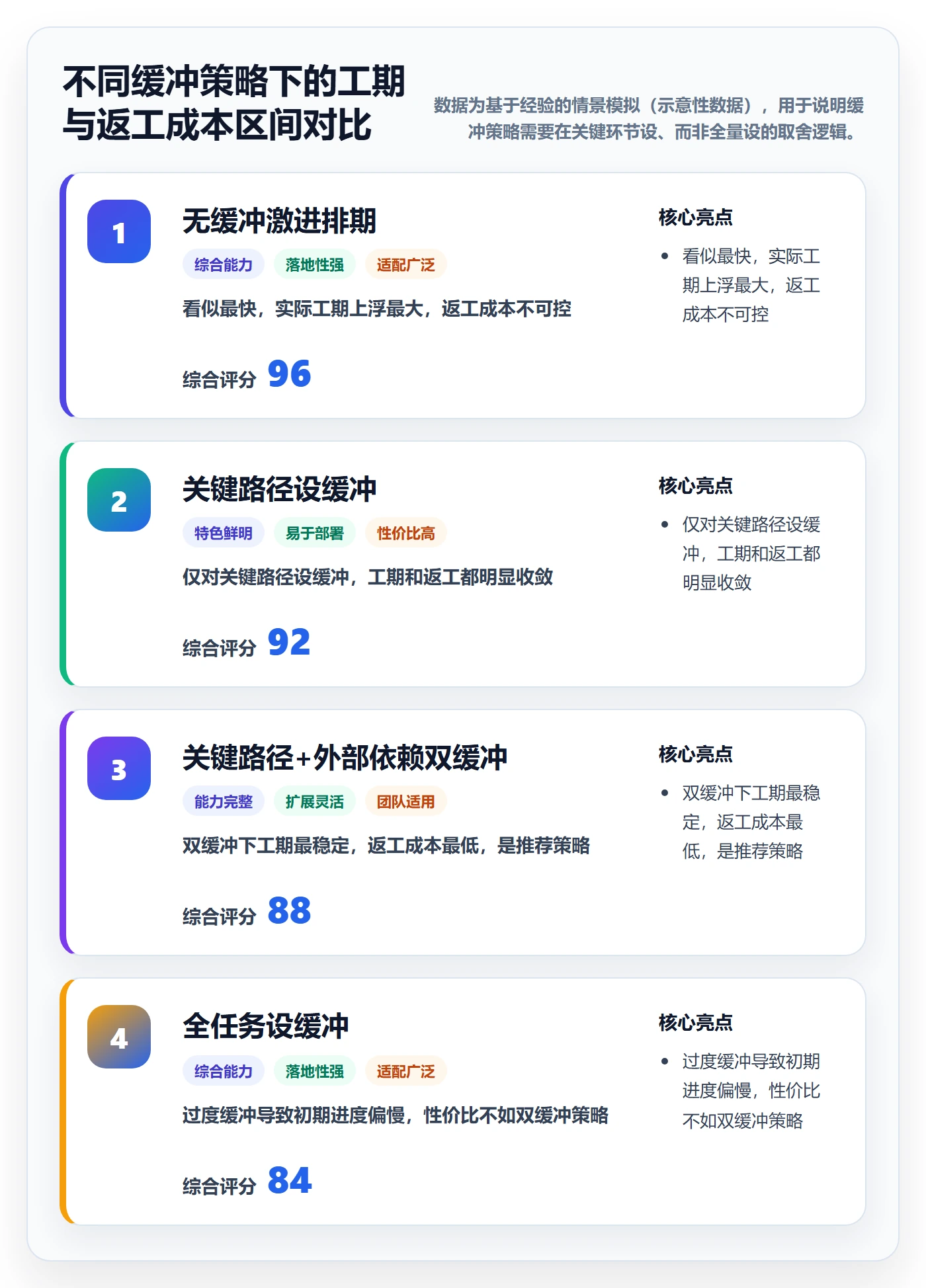 关键路径最佳实践:项目成员任务依赖风险控制,常见问题