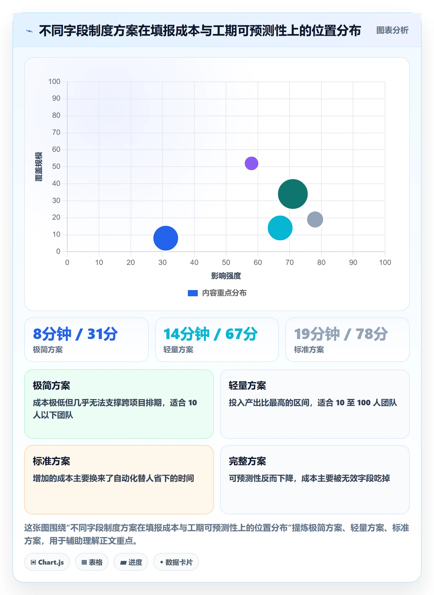 预计工期最佳实践:实施团队任务属性制度设计,常见问题