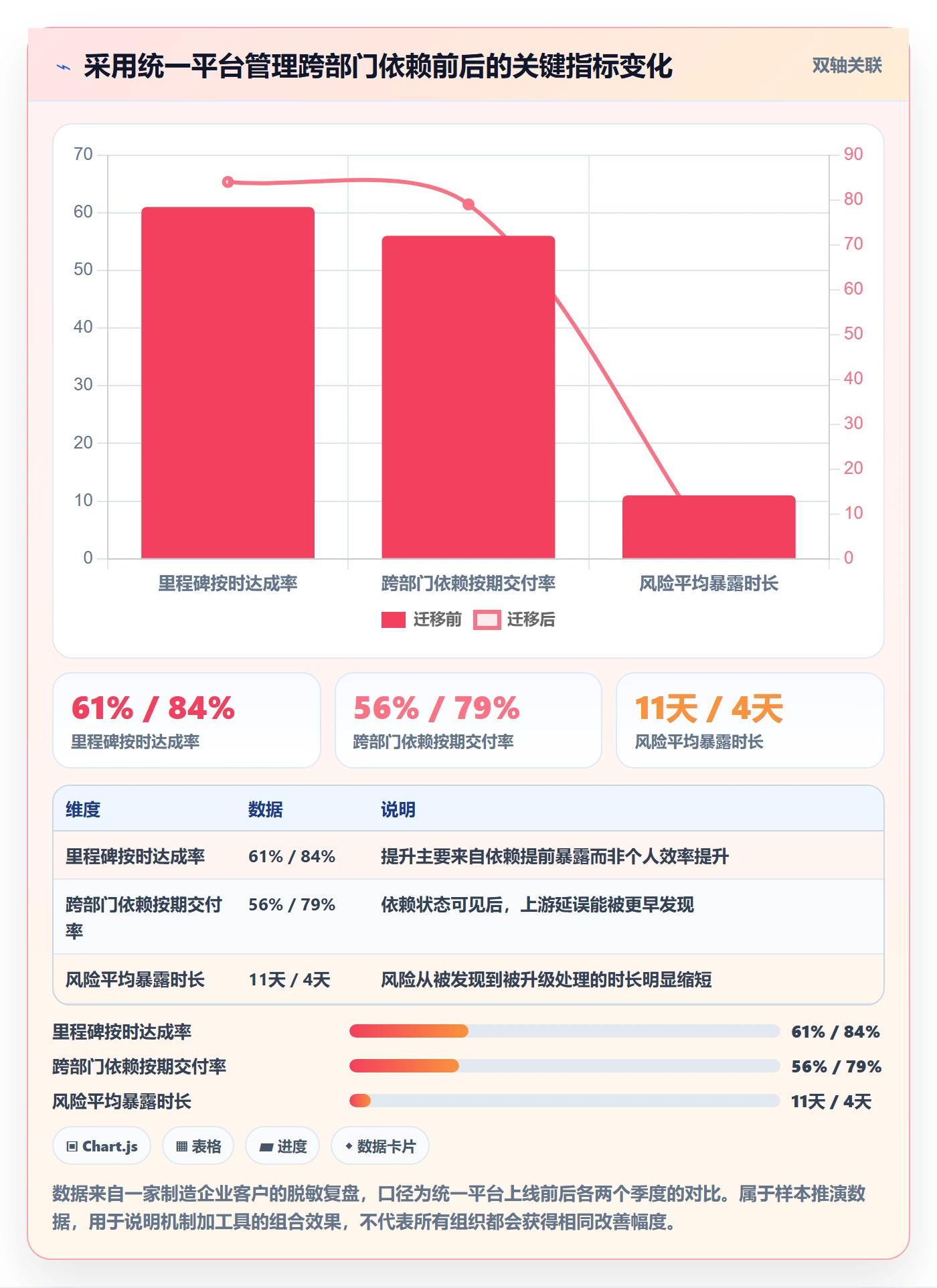 任务进度管理指南：跨部门团队如何做好进度管理，落地方案全流程