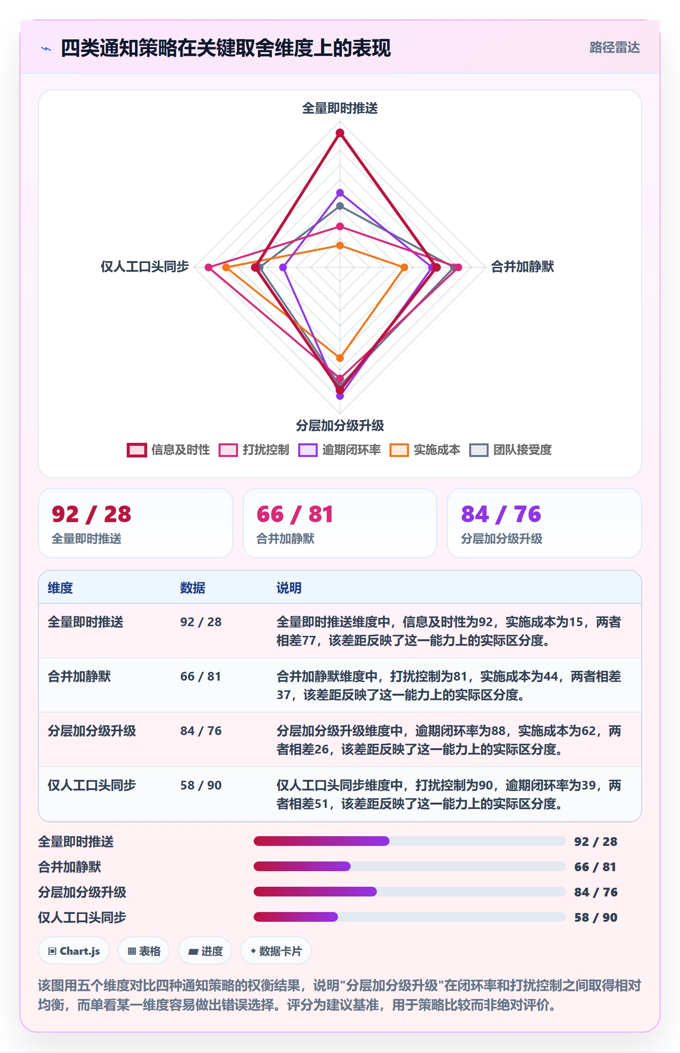 消息通知流程与规范：项目成员任务提醒协同管理关键指标