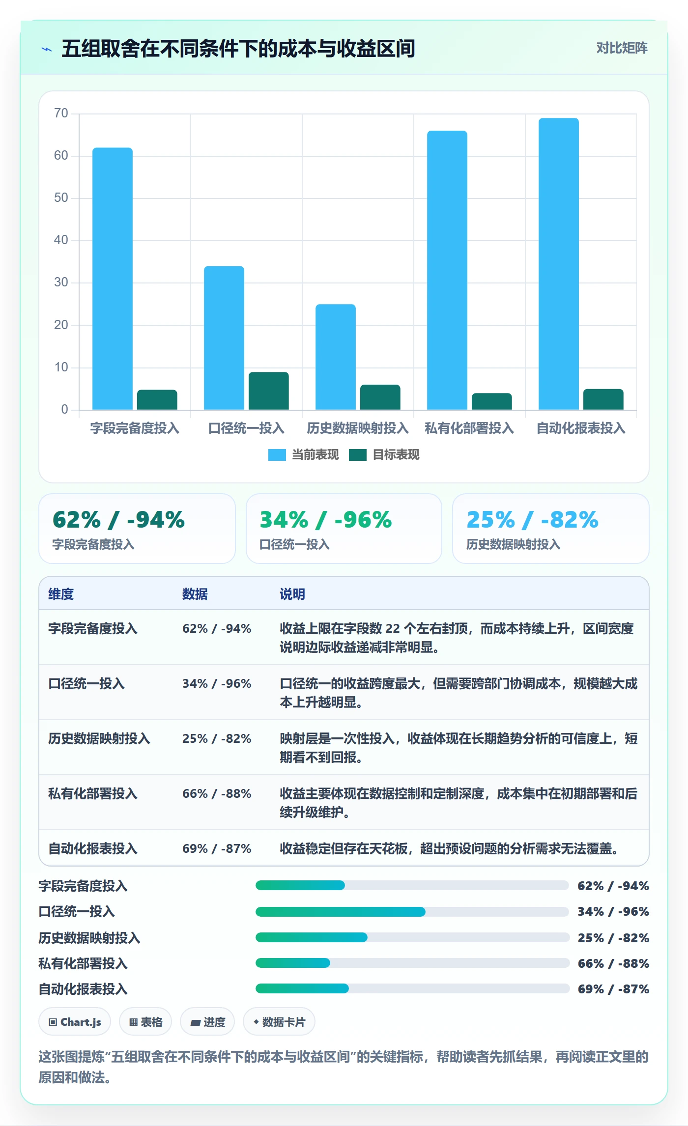 项目模板项目模板教程：项目负责人数据分析，避坑指南