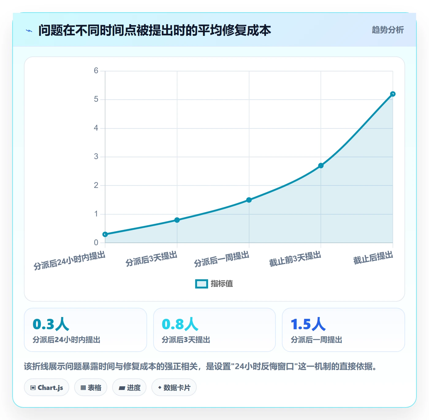 任务分派委派教程：PMO效率提升，避坑指南