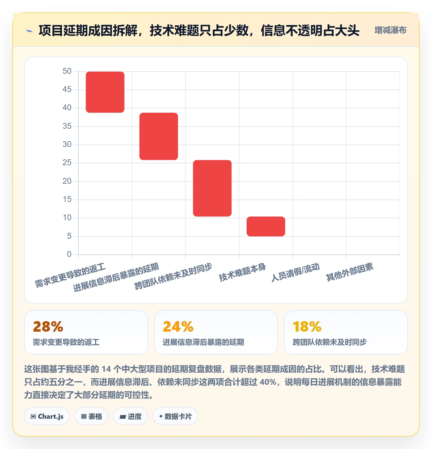 每日进展怎么做？项目成员风险控制：进度跟踪从0到1