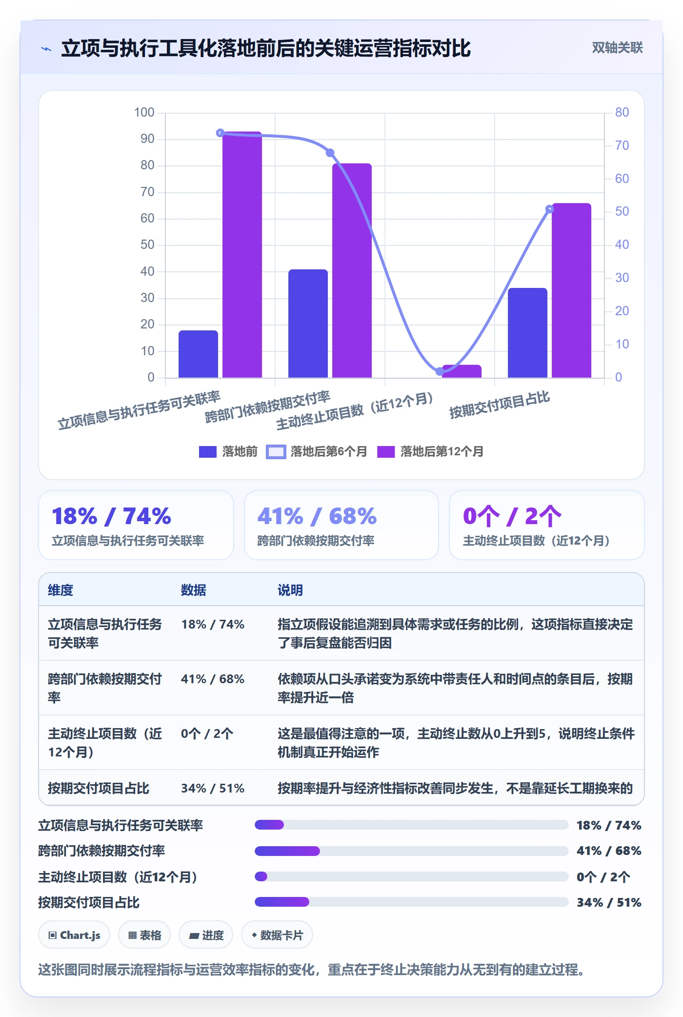 周期落地方案:企业管理者开展项目立项的风险控制案例解析