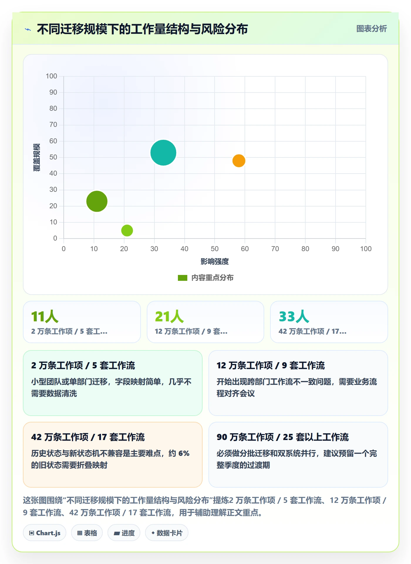 阶段状态管理方法大全:企业管理者项目阶段落地方案落地清单
