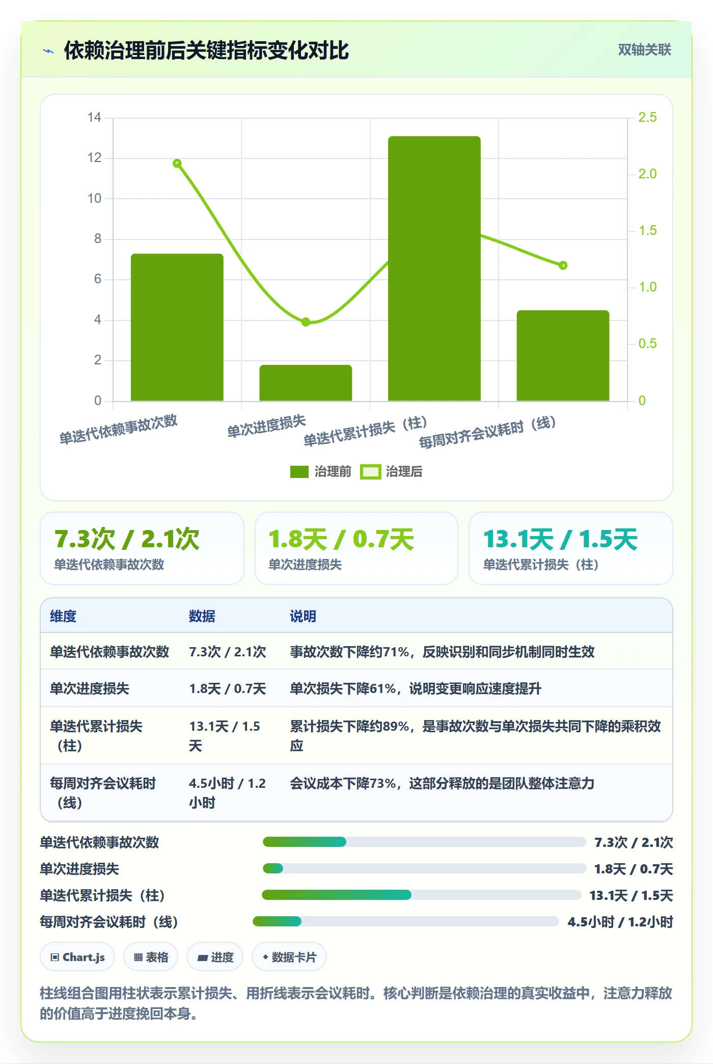 SF怎么做?产品经理效率提升:任务依赖从0到1