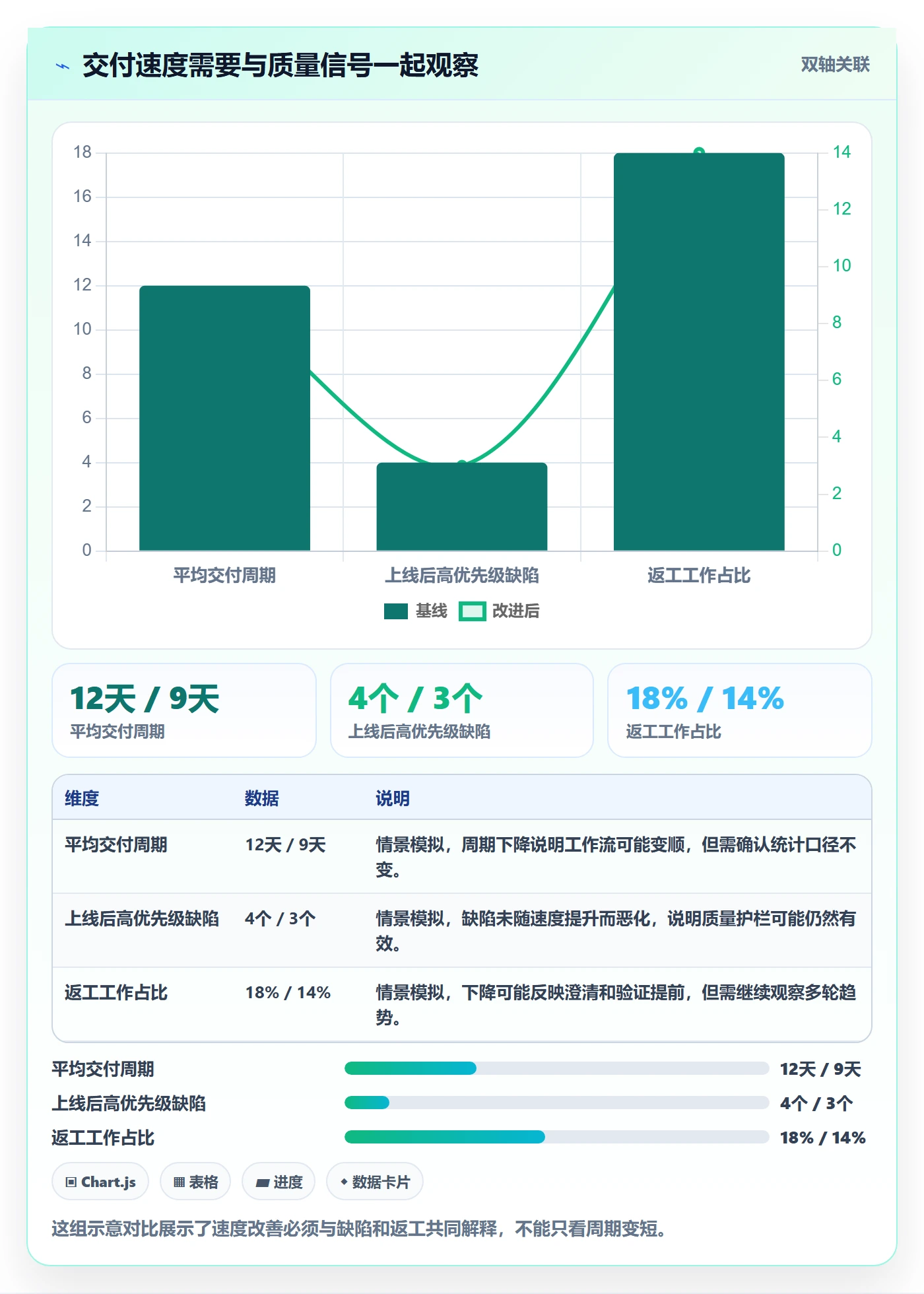 敏捷项目Scrum全流程:企业管理者入门指南与一文讲清