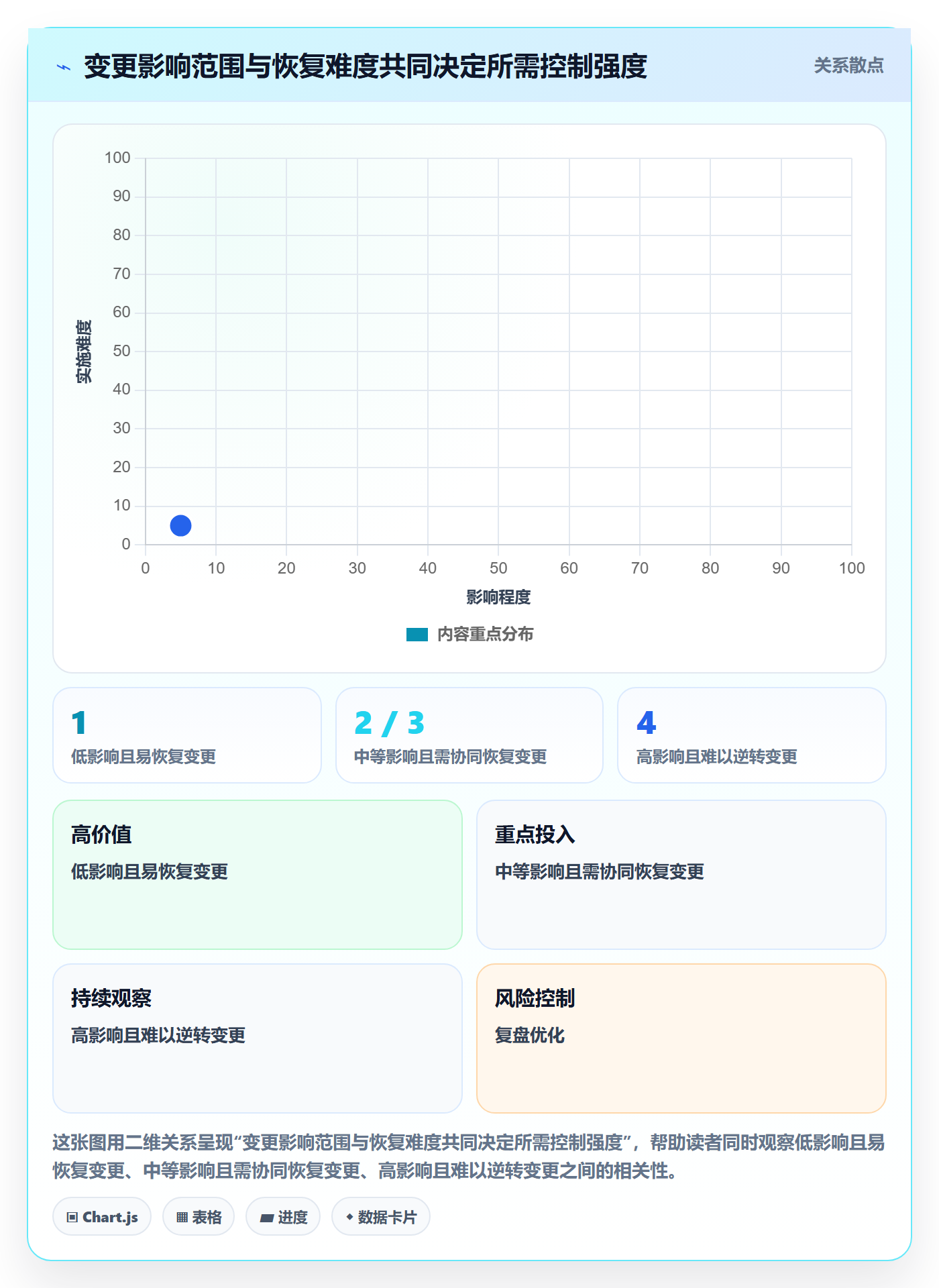 上线计划流程与规范:企业管理者发布管理流程优化关键指标