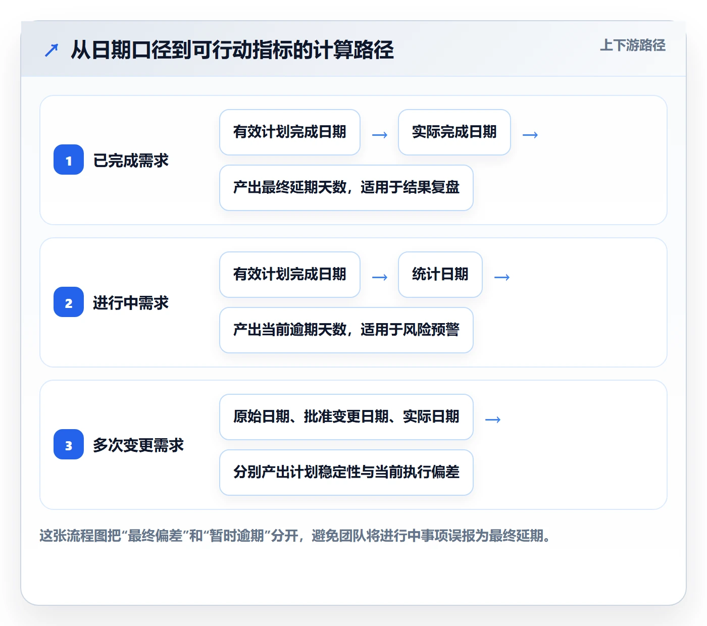 延期管理延期天数教程：研发团队实操方法，避坑指南