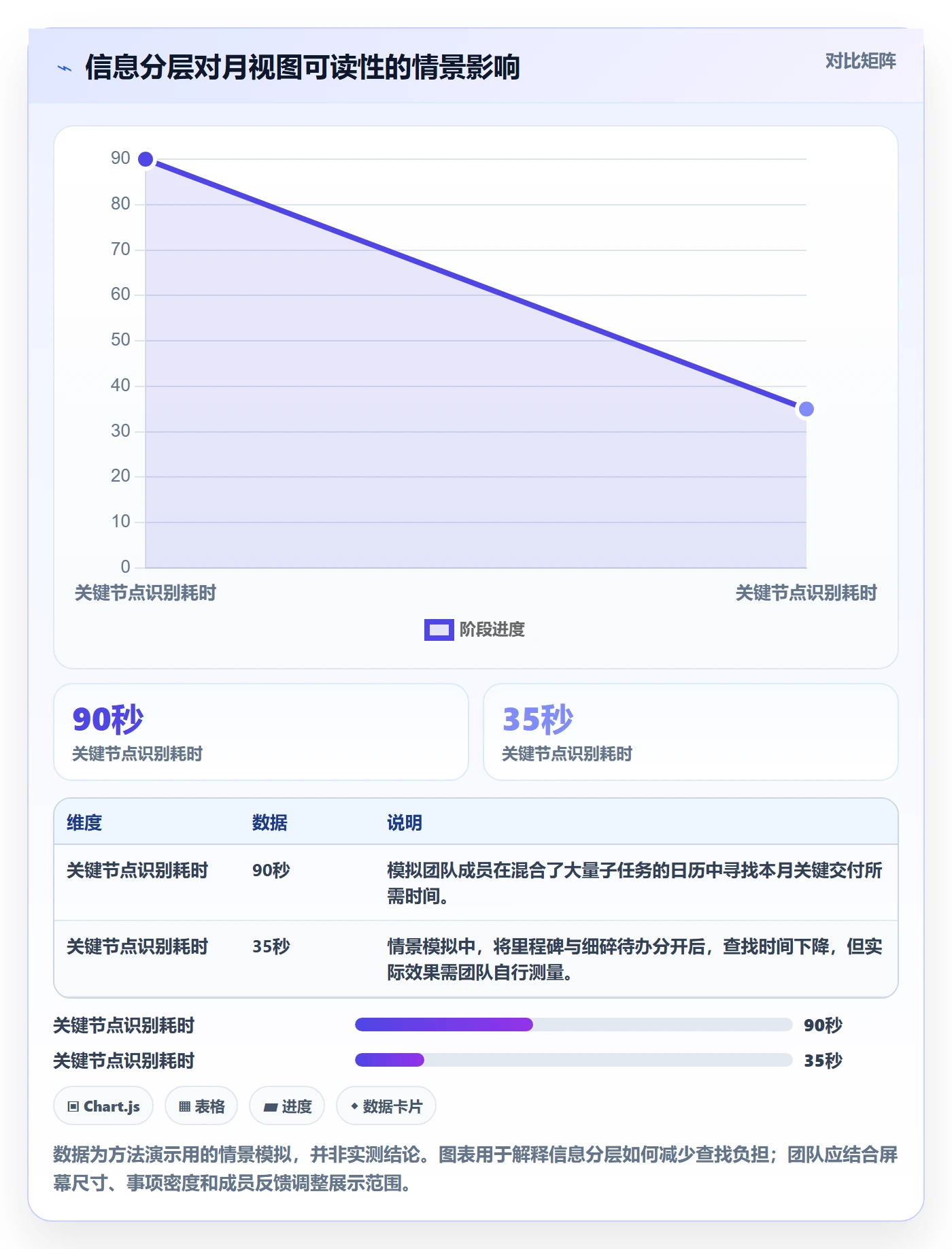 月视图实操方法:项目成员提升日历视图效率的最佳实践方法与模板