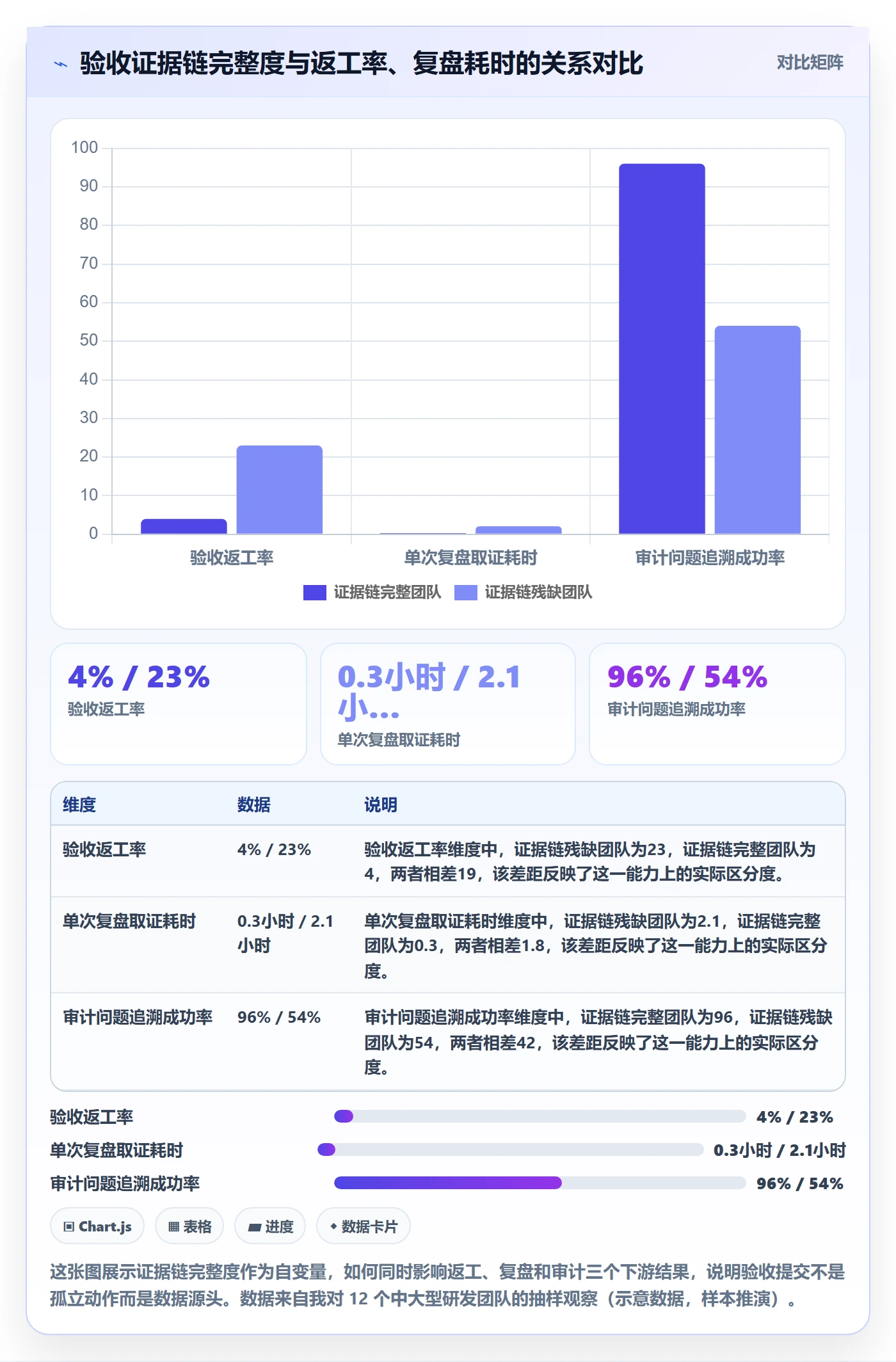 任务验收提交教程：项目经理效率提升，避坑指南
