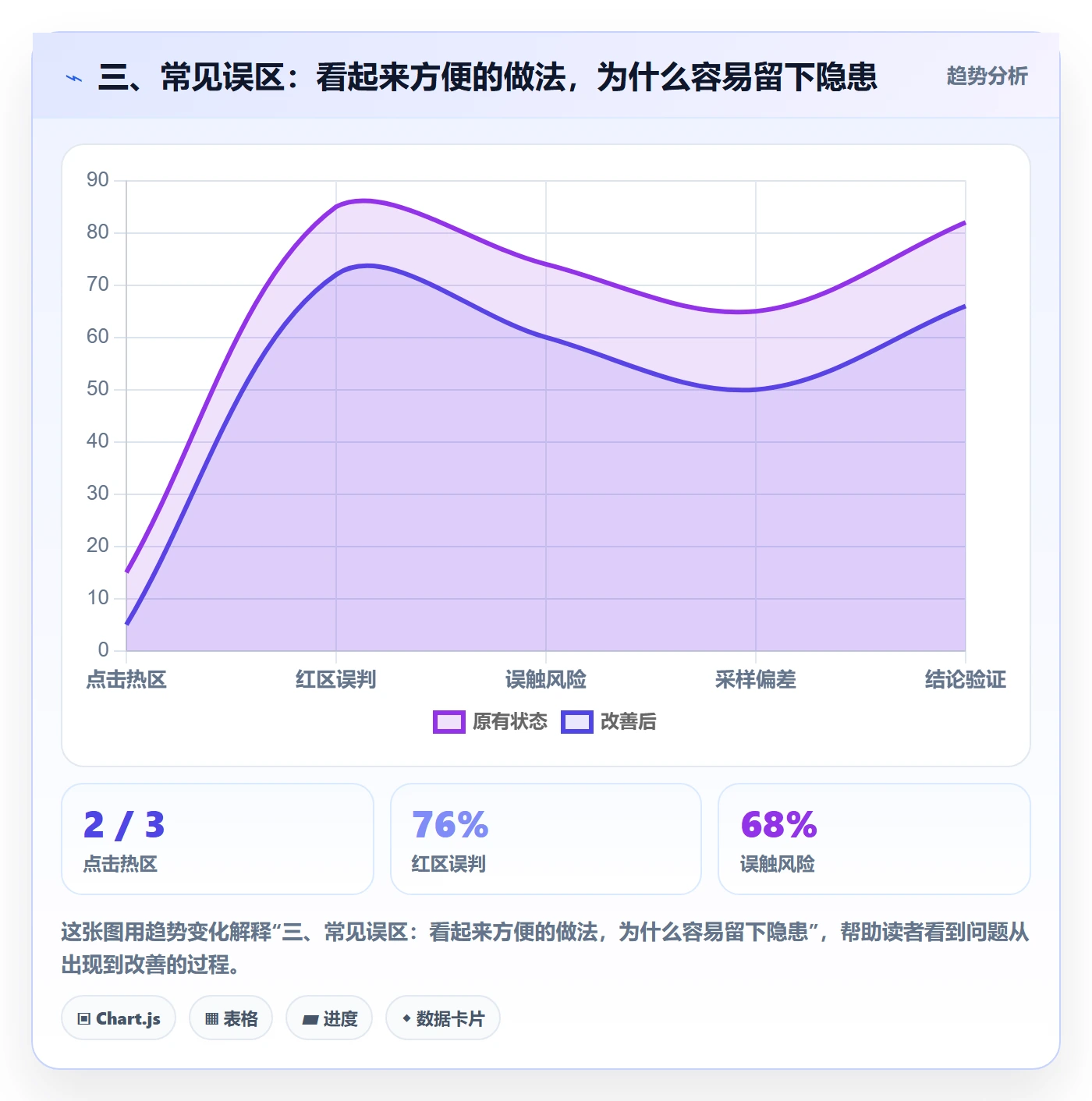 三、常见误区：看起来方便的做法，为什么容易留下隐患