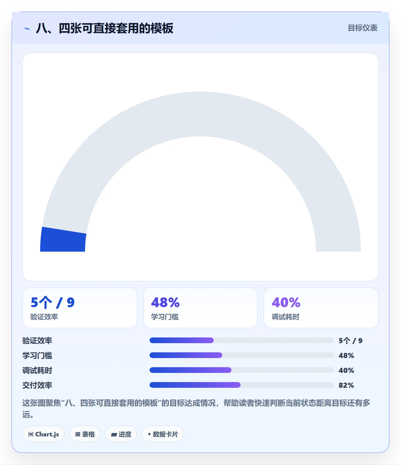 八、四张可直接套用的模板