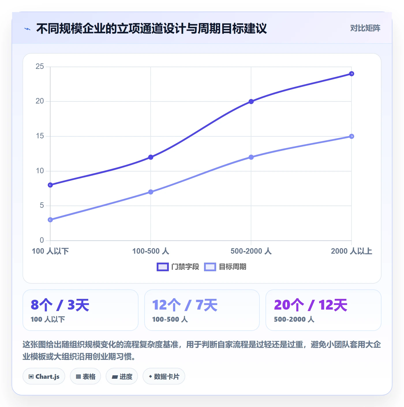 周期落地方案：企业管理者开展项目立项的流程优化案例解析