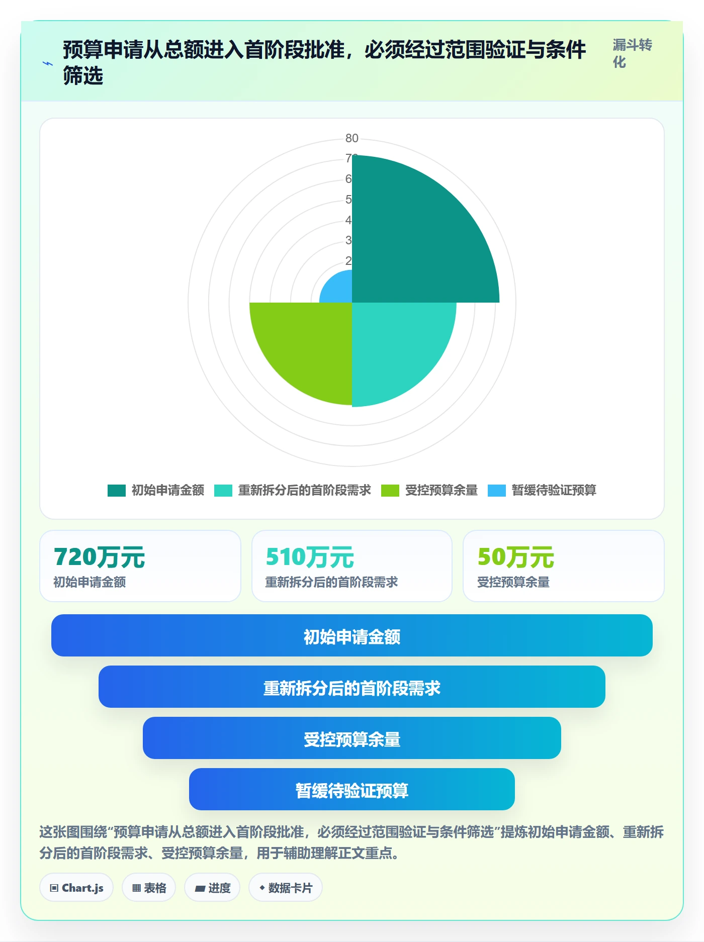 预算管理预算分配教程：PMO协同管理，避坑指南