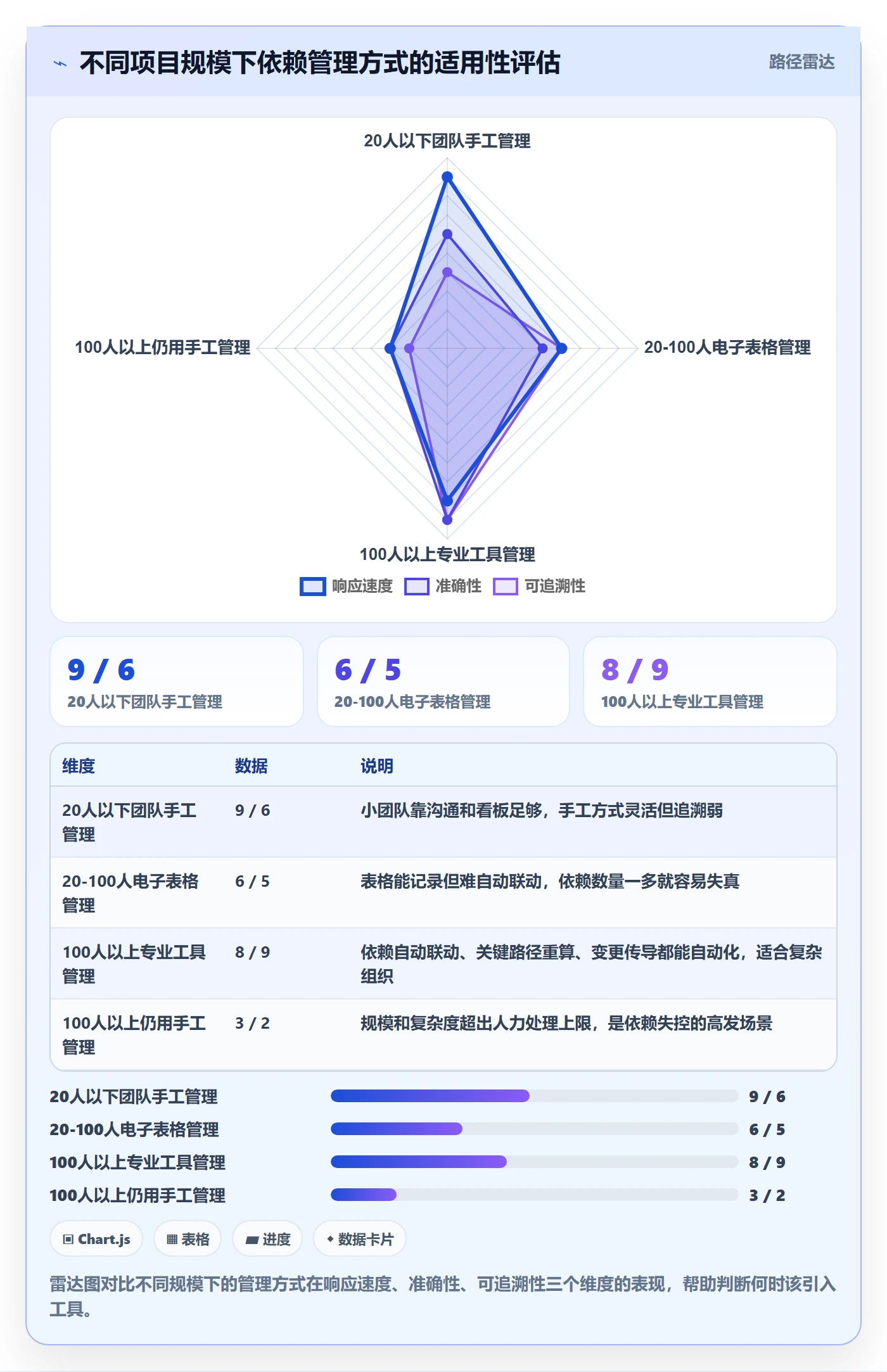 任务依赖依赖关系全流程:项目经理最佳实践与一文讲清