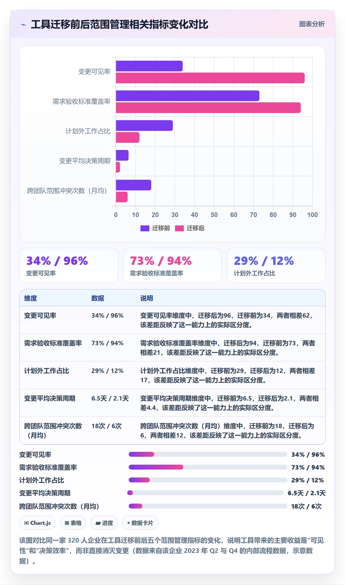 项目范围如何做好Scope?管理层入门指南与操作步骤