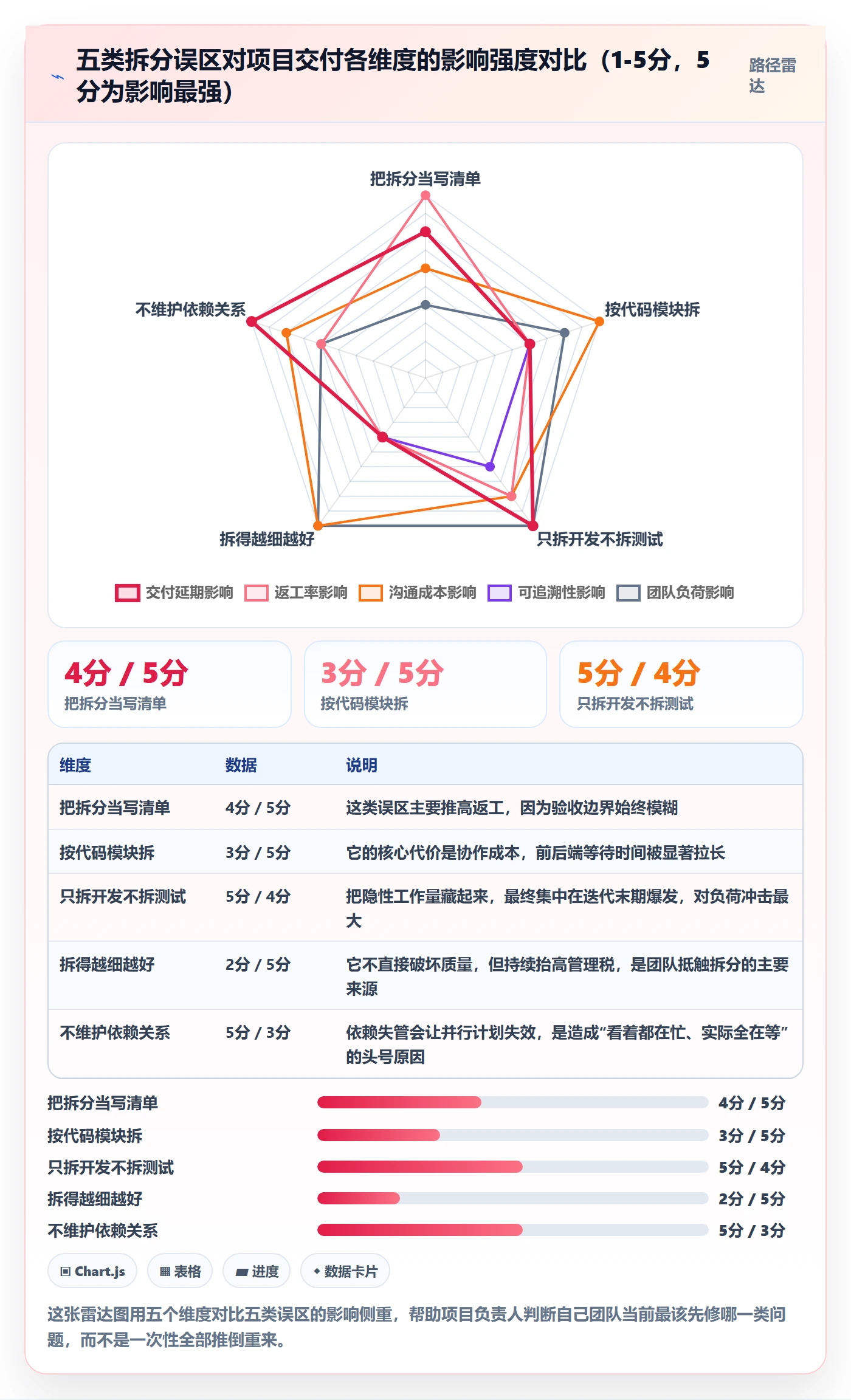 任务拆分实操方法:项目负责人提升任务管理效率的制度设计方法与模板
