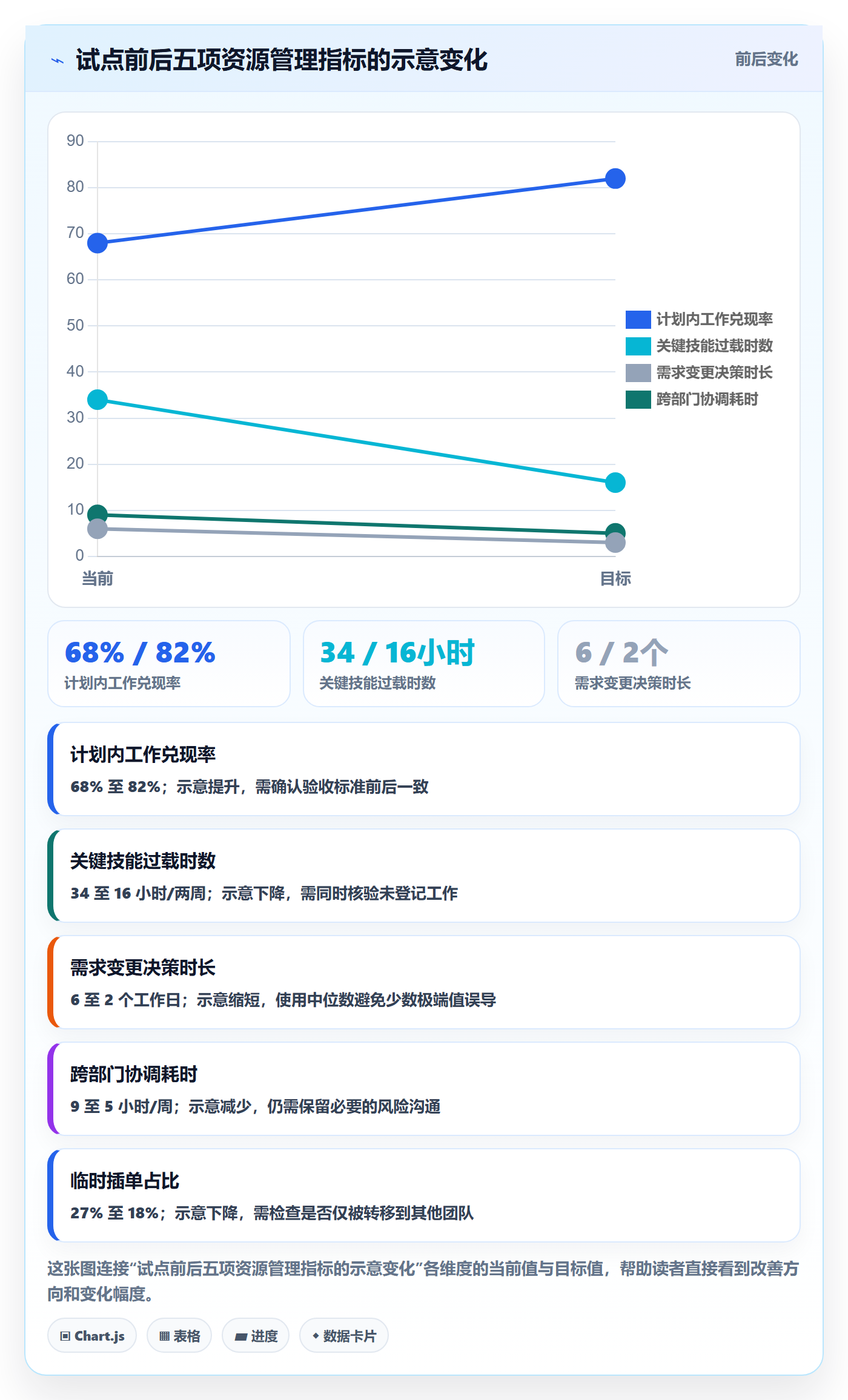 人力资源计划如何做好资源冲突?跨部门团队流程优化与操作步骤