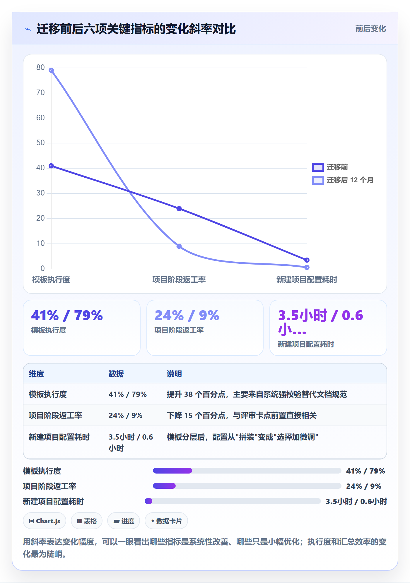 模板任务管理指南:企业管理者如何做好项目模板,风险控制全流程
