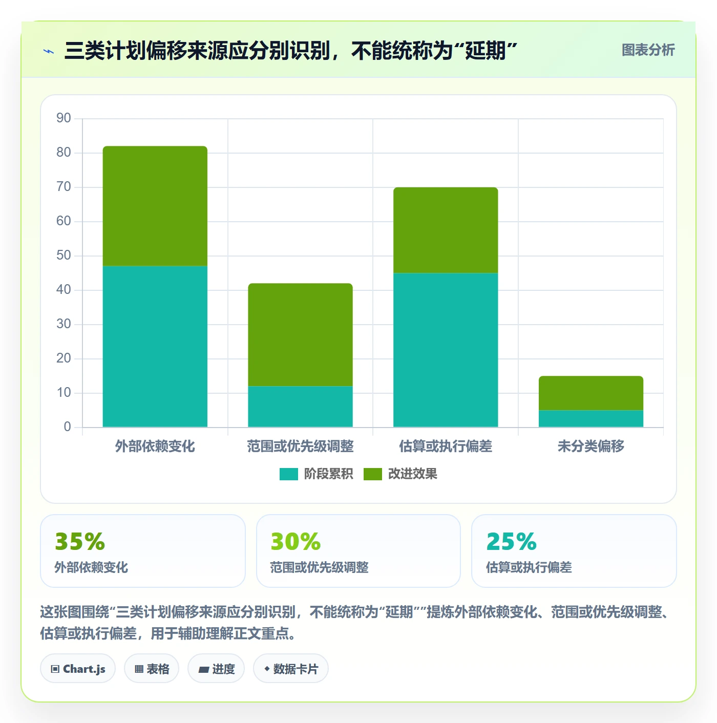 计划安排流程与规范:研发团队日历视图风险控制关键指标