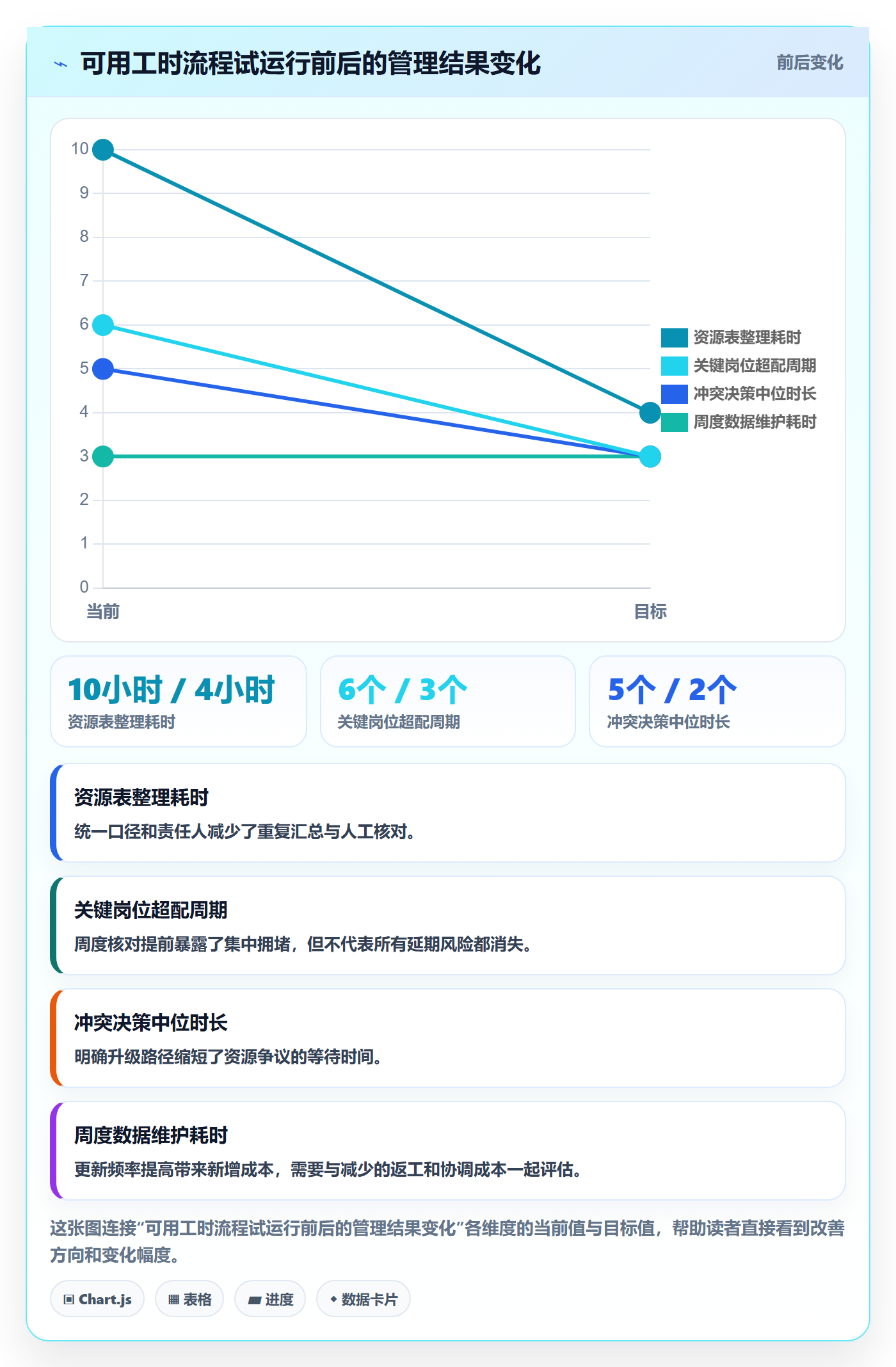 可用工时流程与规范:项目经理人力资源计划效率提升关键指标