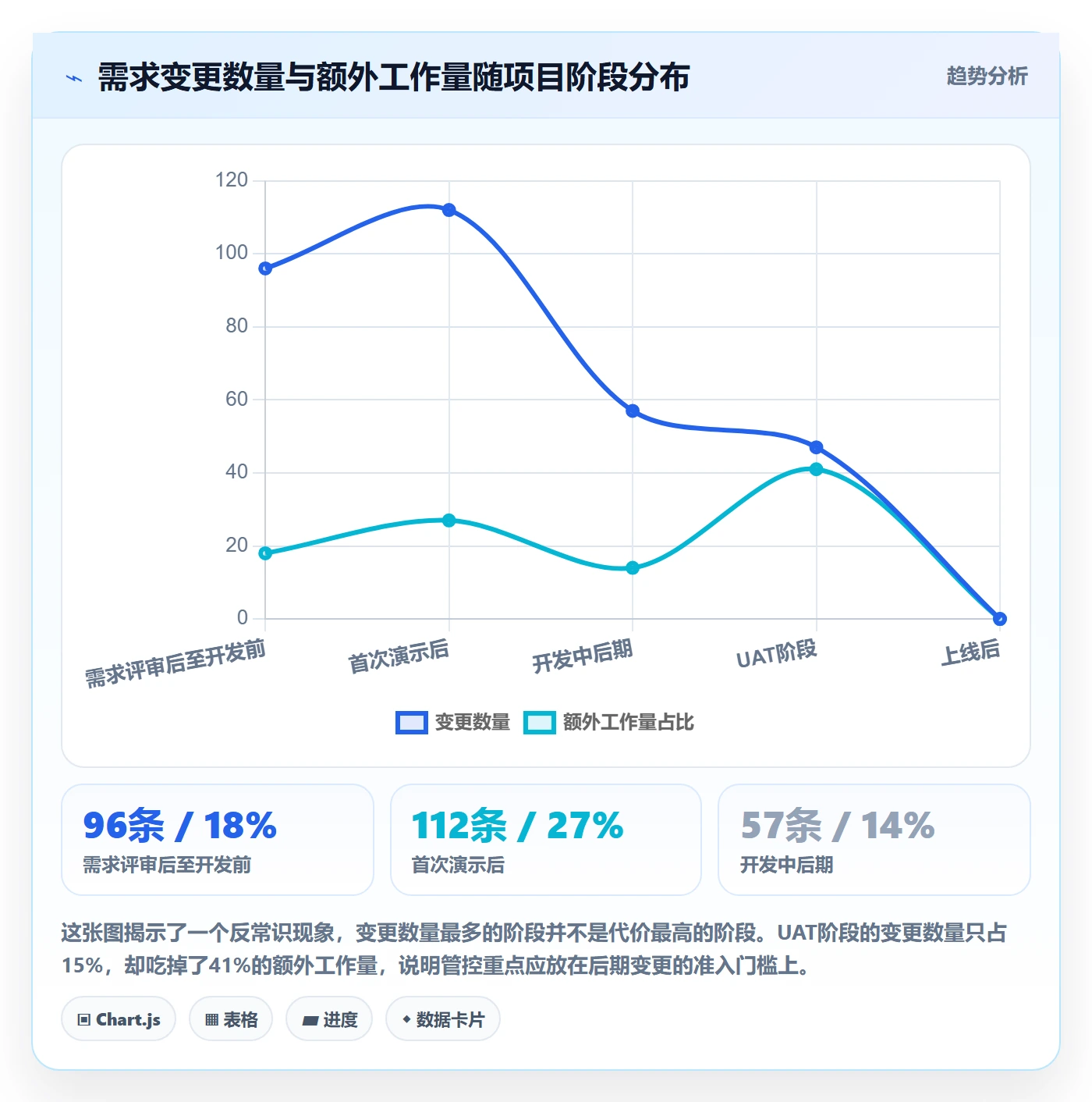 项目范围如何做好Scope?PMO效率提升与操作步骤