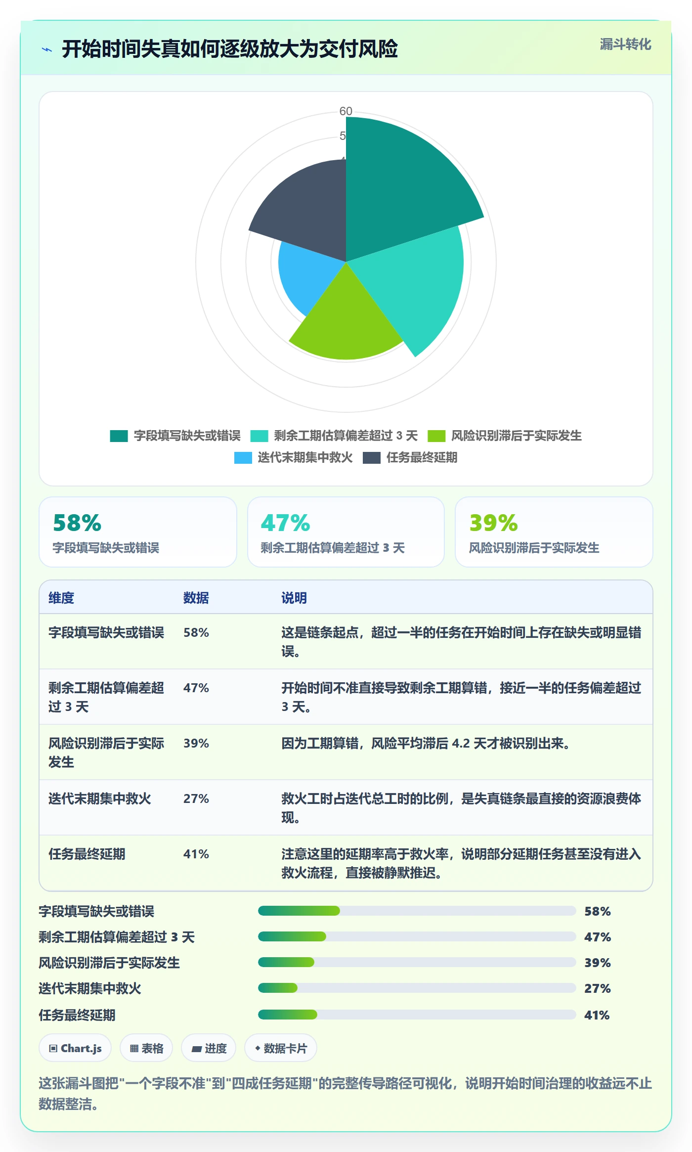 任务属性开始时间全流程:项目负责人协同管理与一文讲清