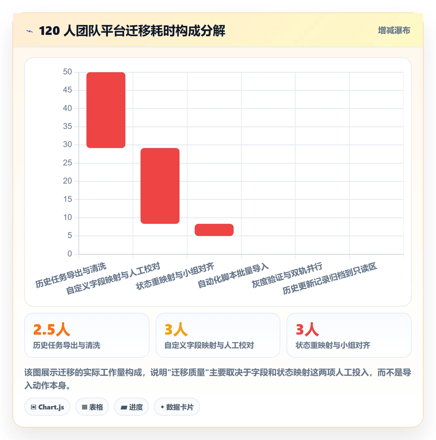 进度管理进度更新教程:项目成员最佳实践,避坑指南