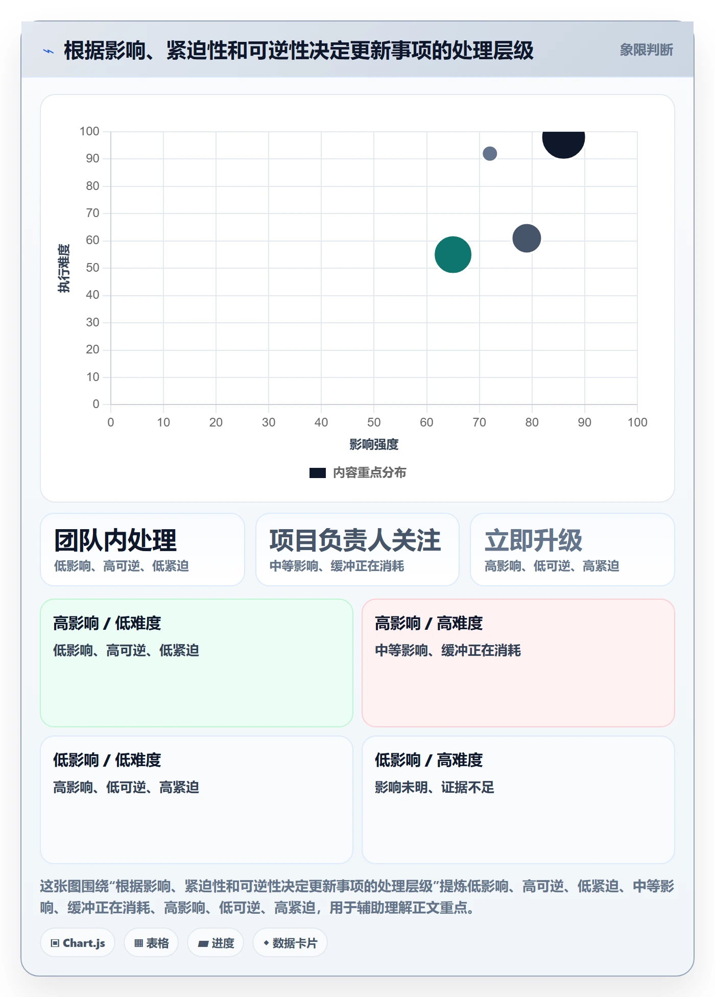 更新记录落地方案：项目成员开展进度跟踪的实操方法案例解析
