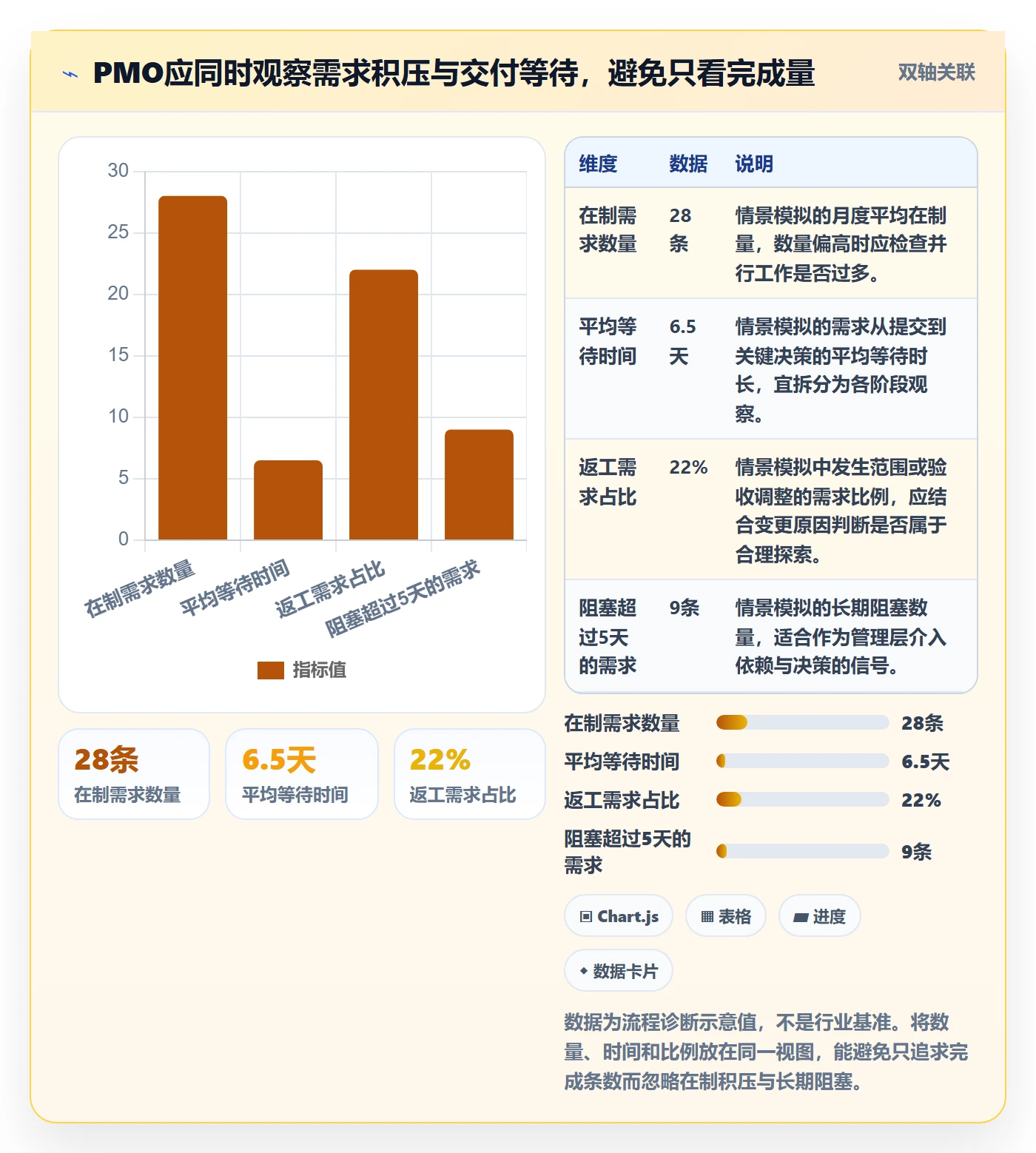 Story怎么做？PMO协同管理：产品需求从0到1