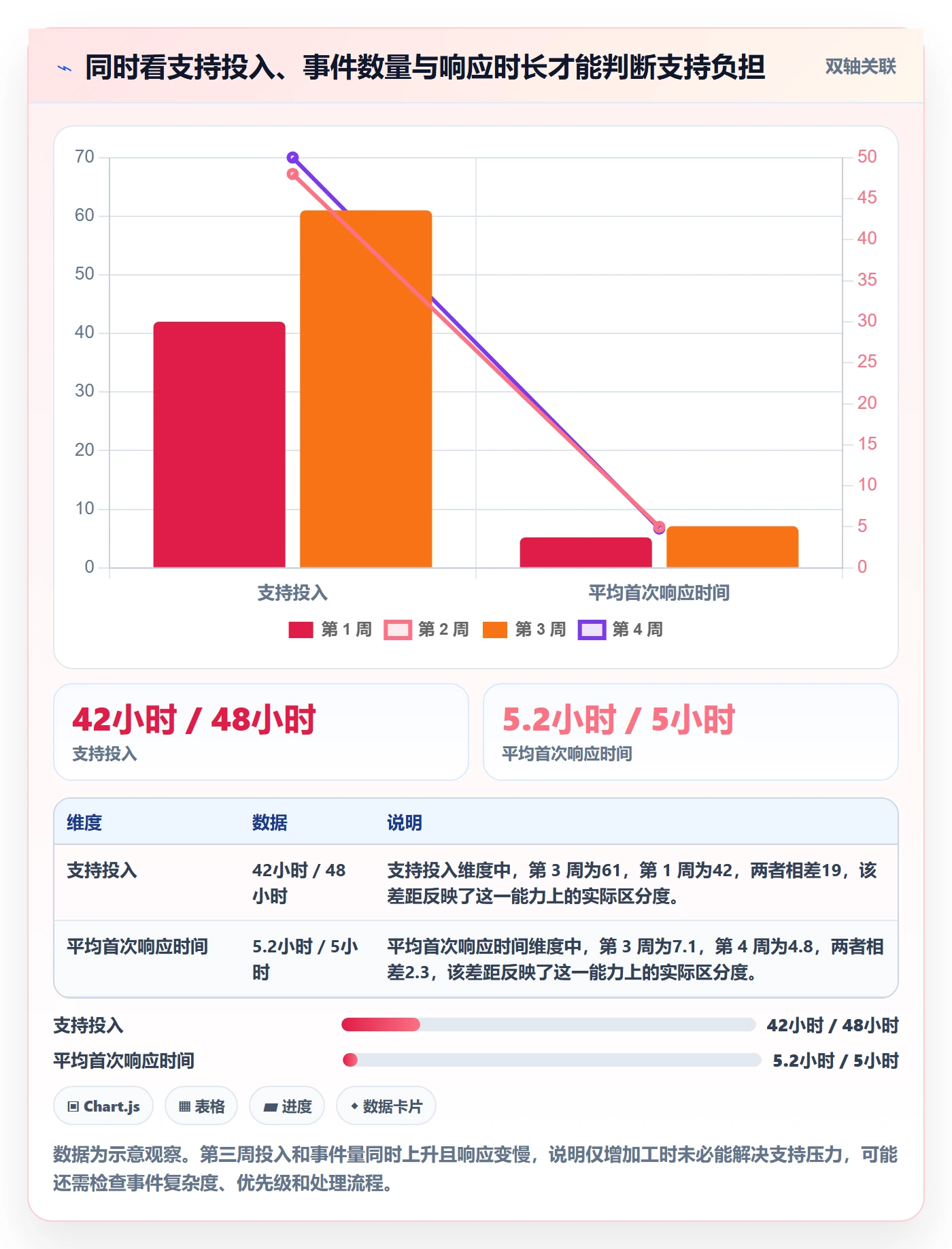 周报工时流程与规范:跨部门团队工时表入门指南关键指标