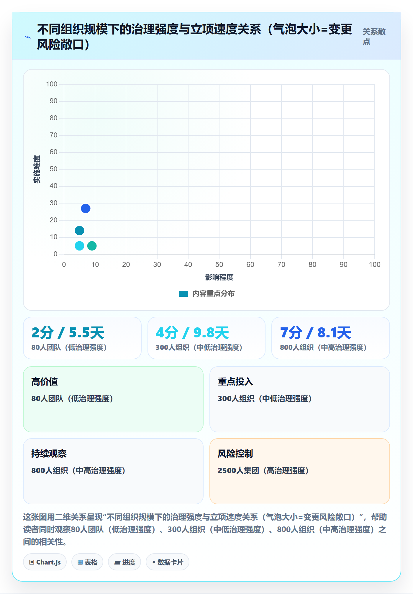项目范围实操方法:管理层提升项目立项效率的制度设计方法与模板