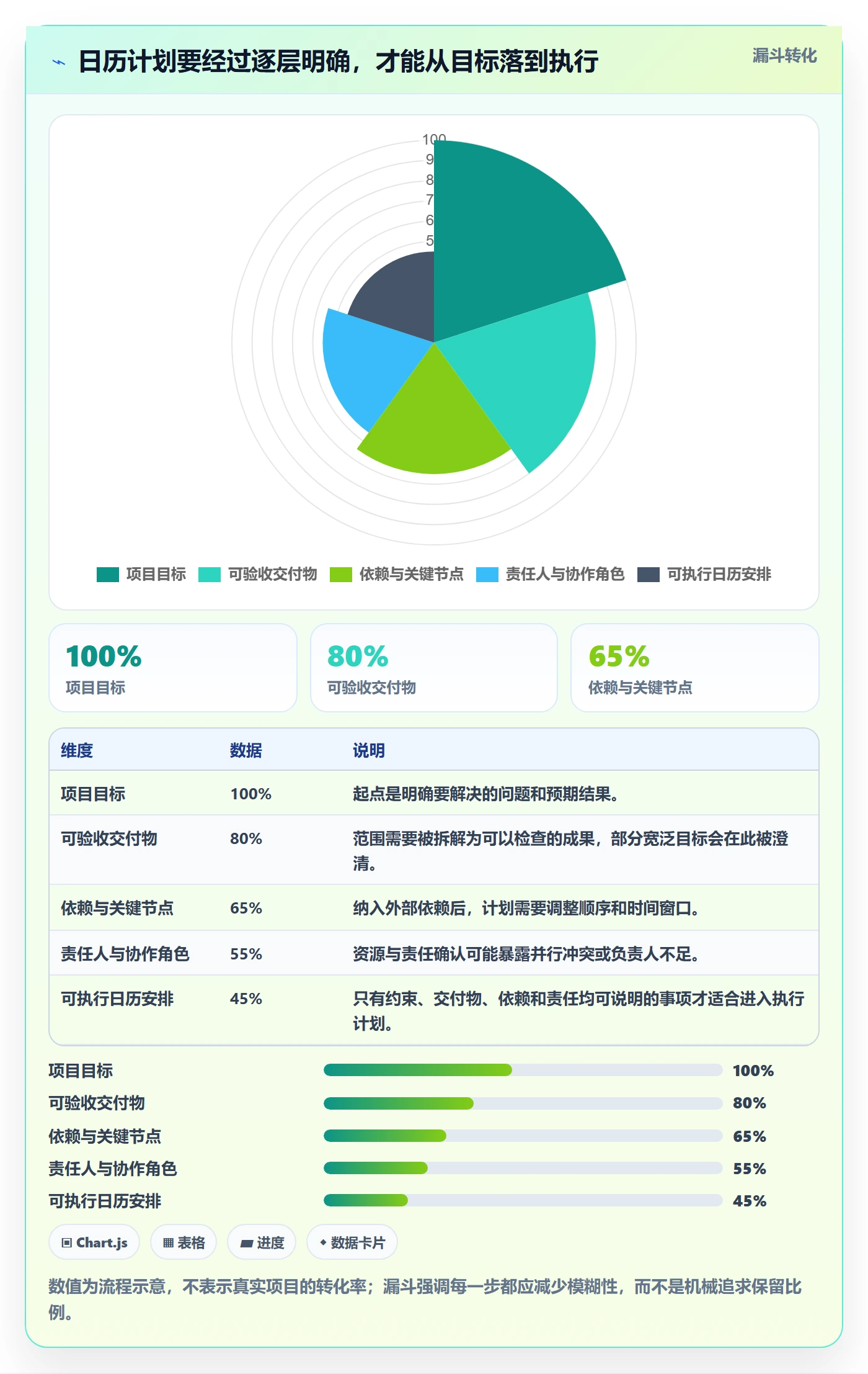 日历视图计划安排全流程:产品经理入门指南与一文讲清
